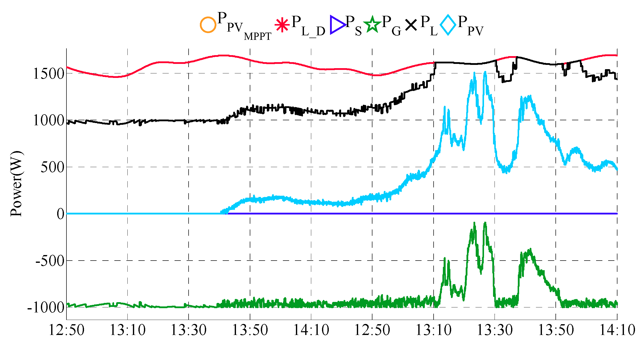 Buildings 06 00050 g010