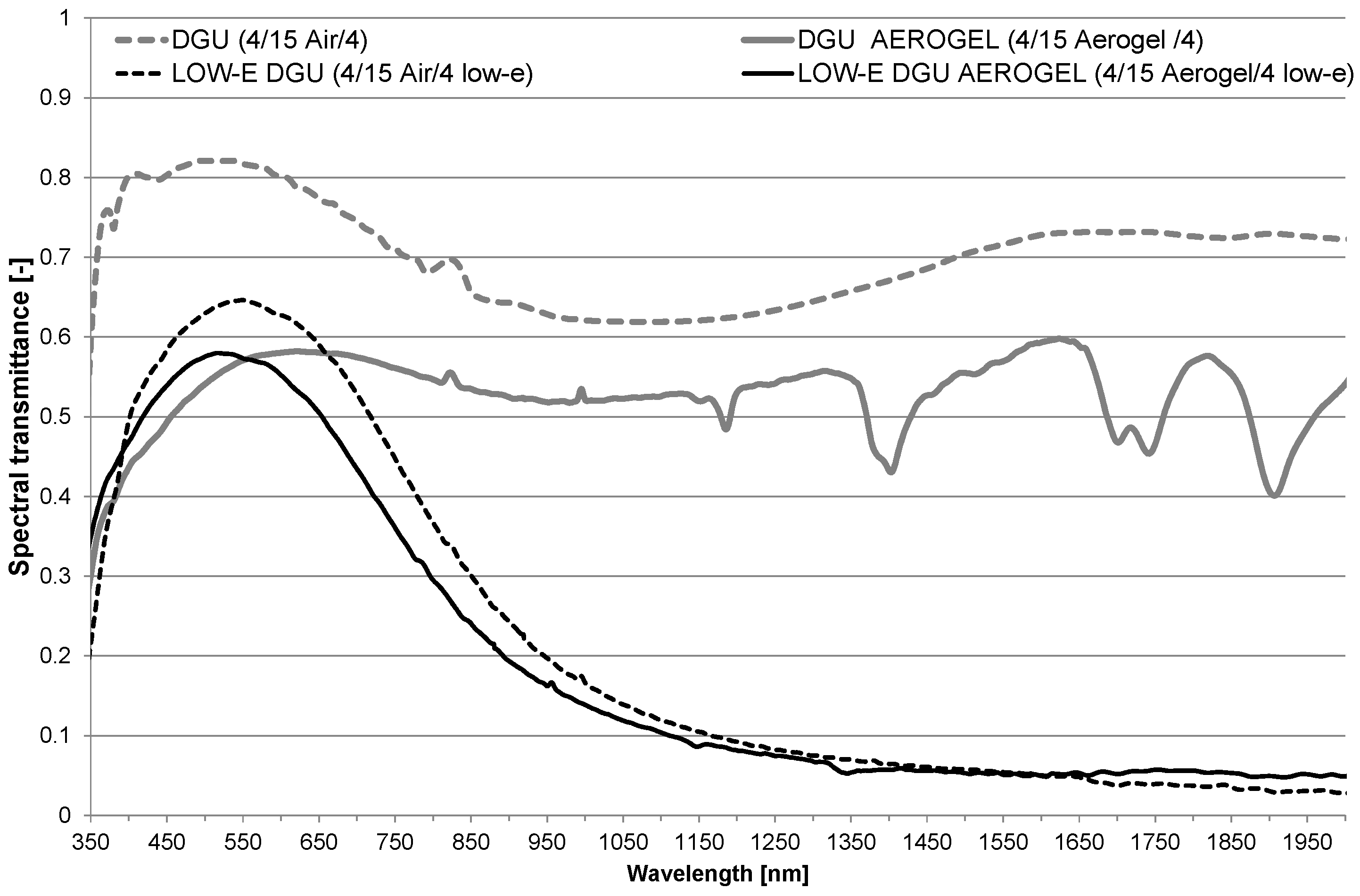 Buildings 07 00008 g006