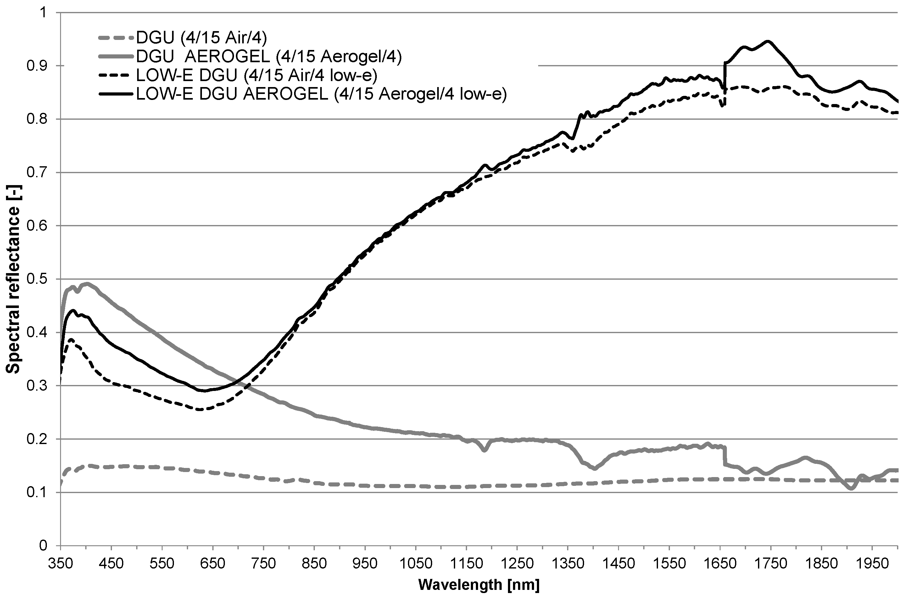 Buildings 07 00008 g007