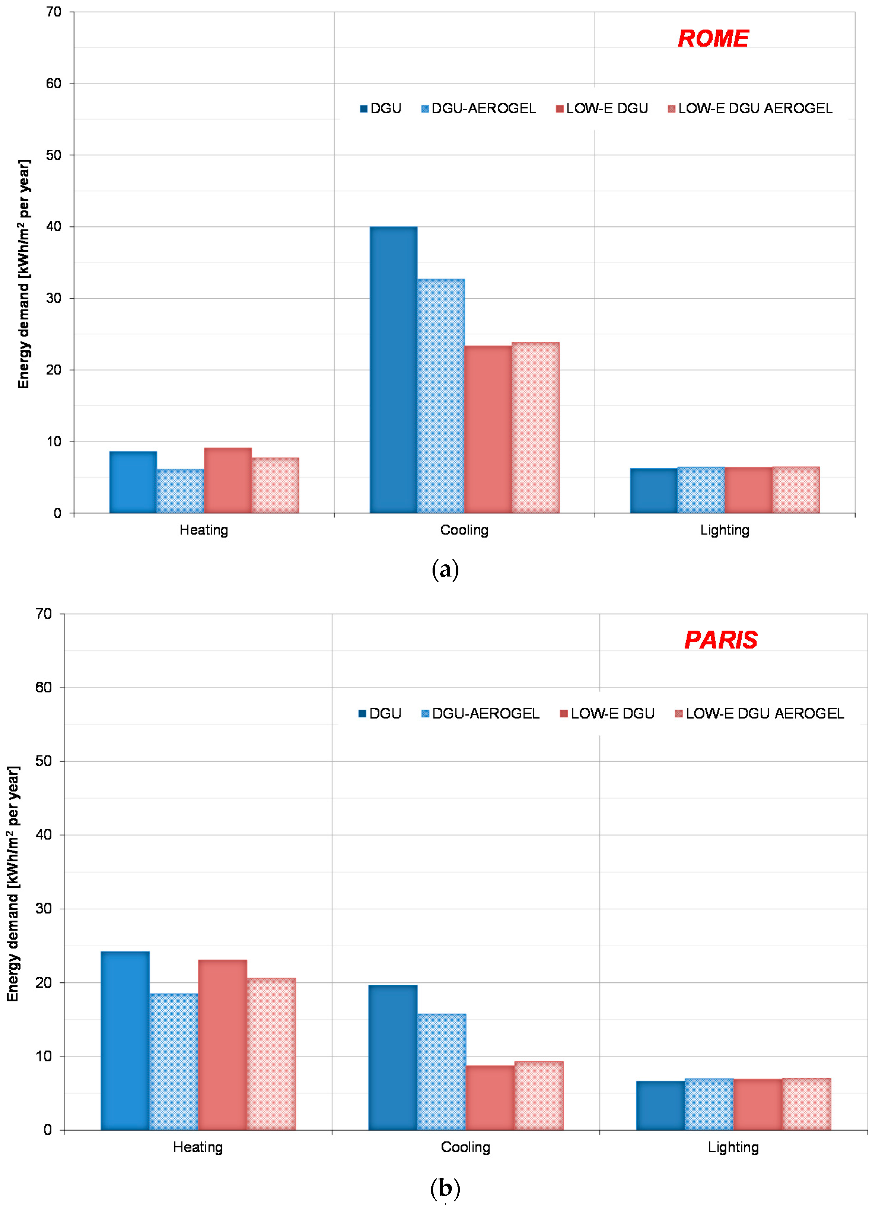 Buildings 07 00008 g008a