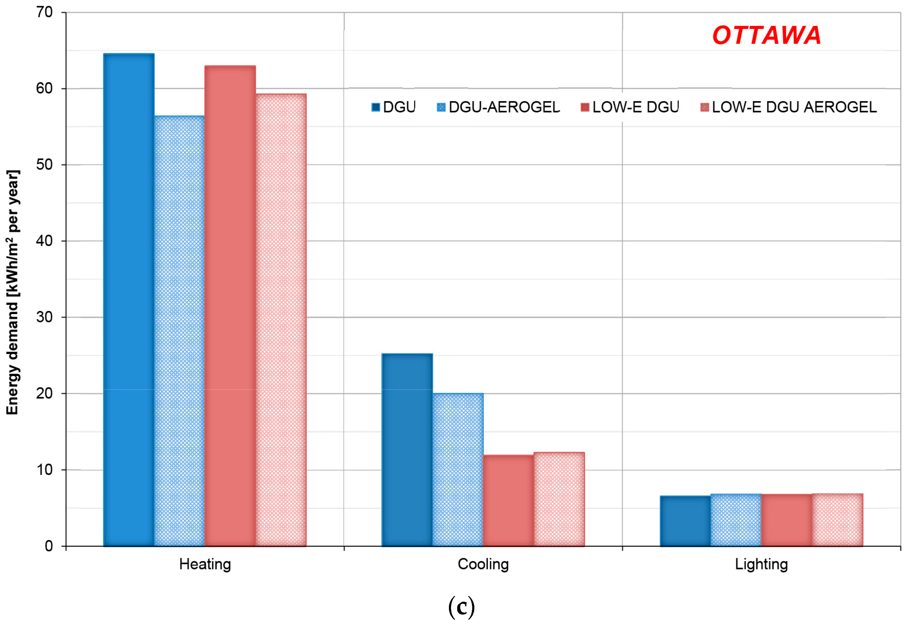 Buildings 07 00008 g008b
