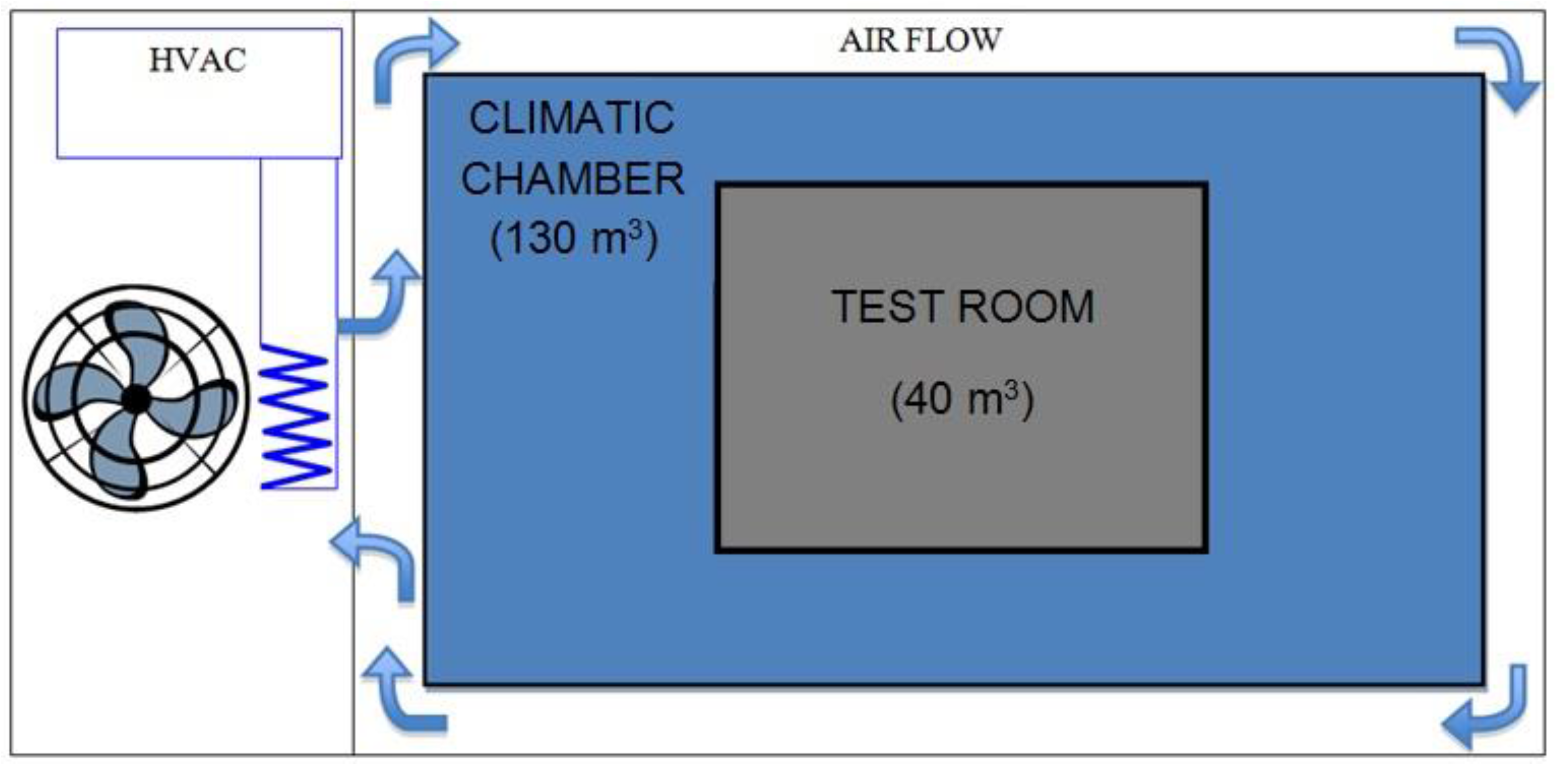 Buildings 07 00010 g003