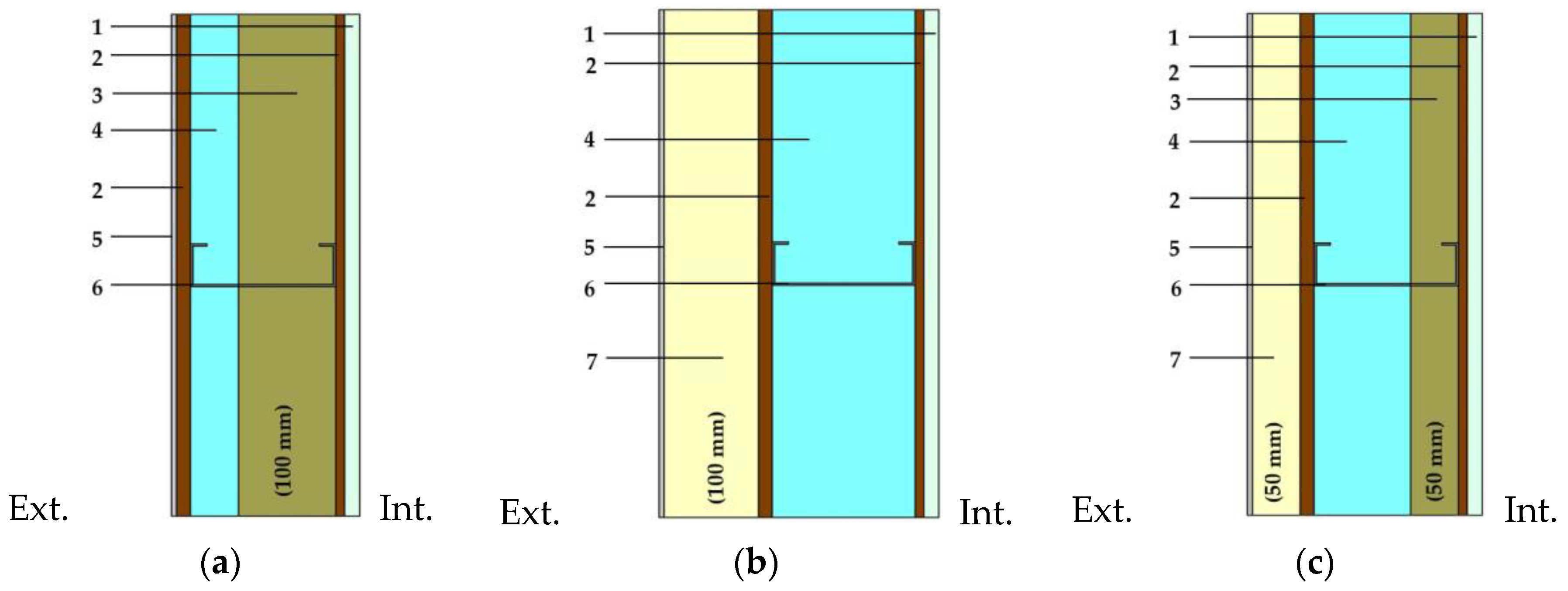 Buildings 07 00013 g001