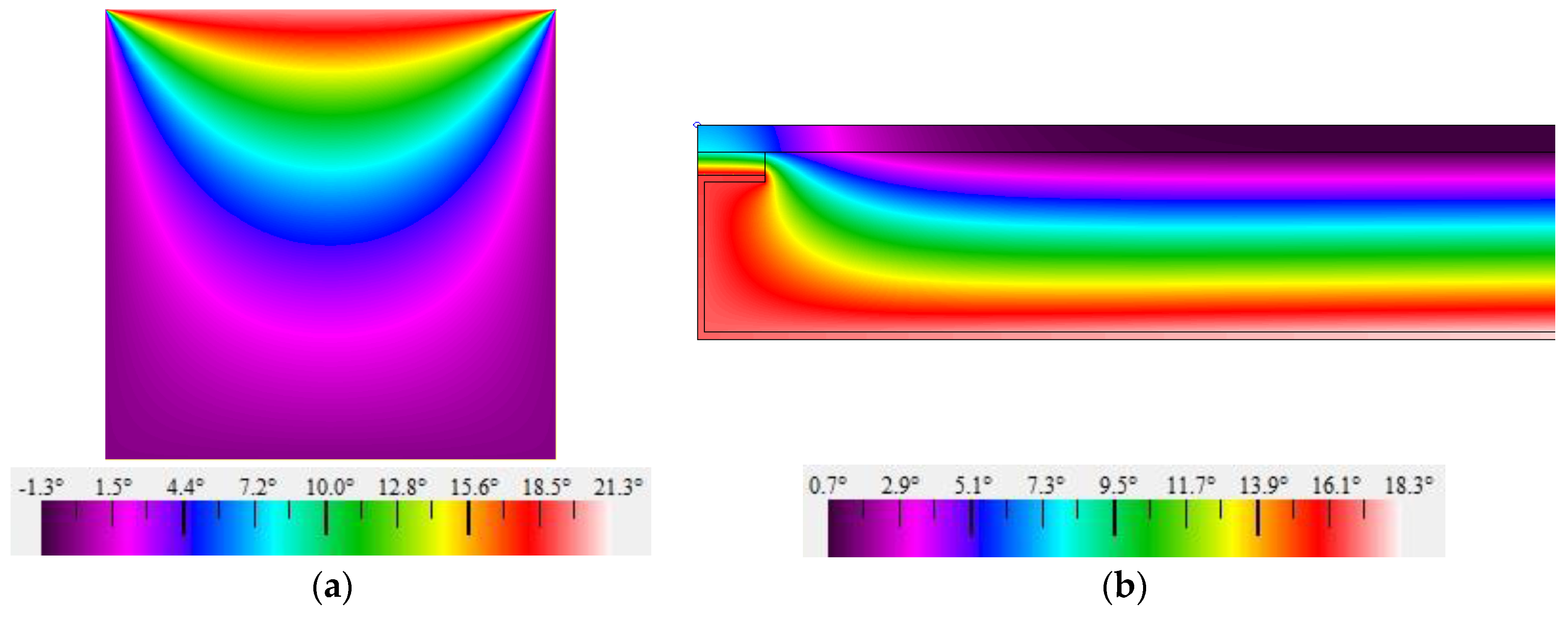 Buildings 07 00013 g004