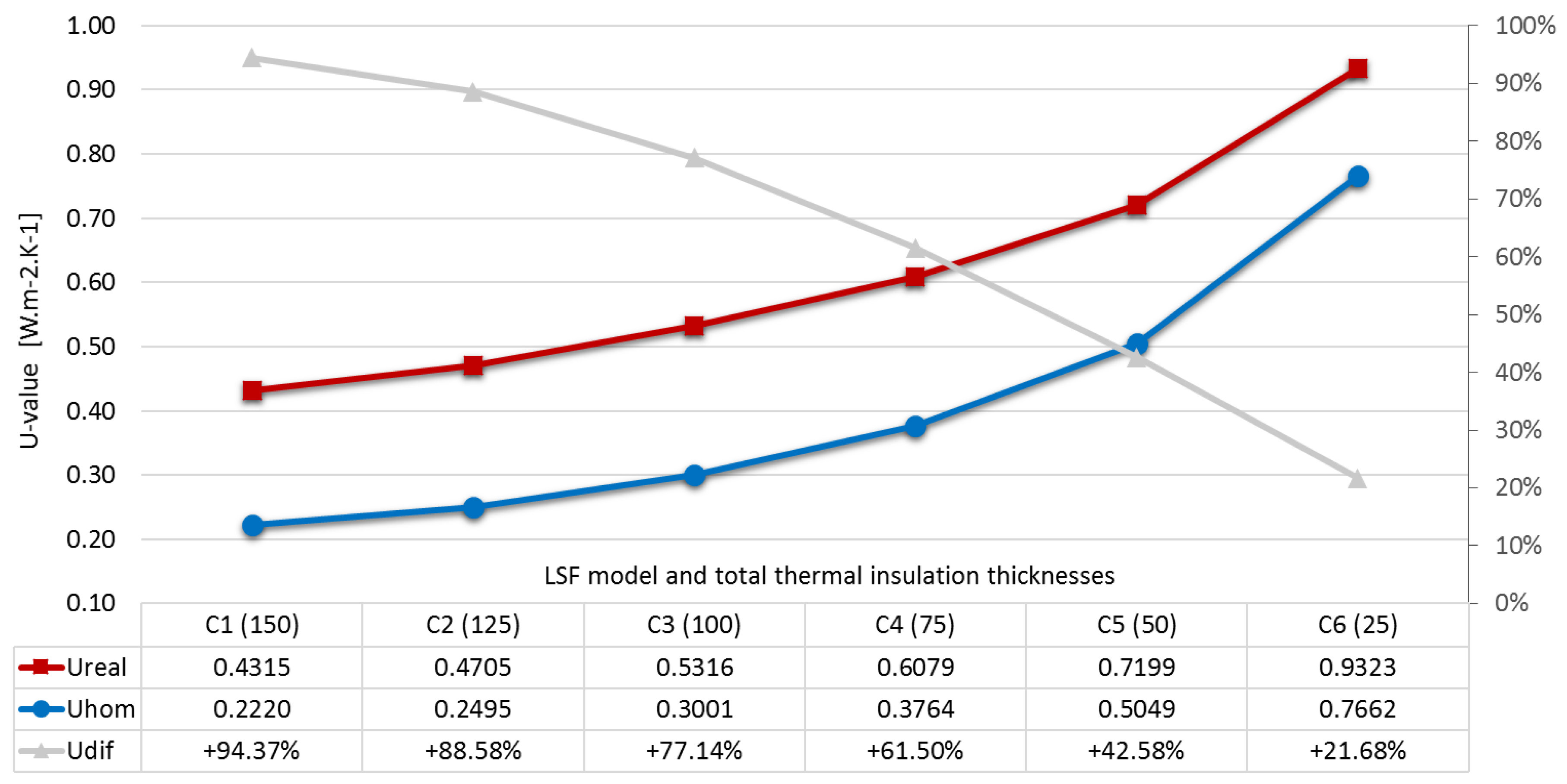 Buildings 07 00013 g005