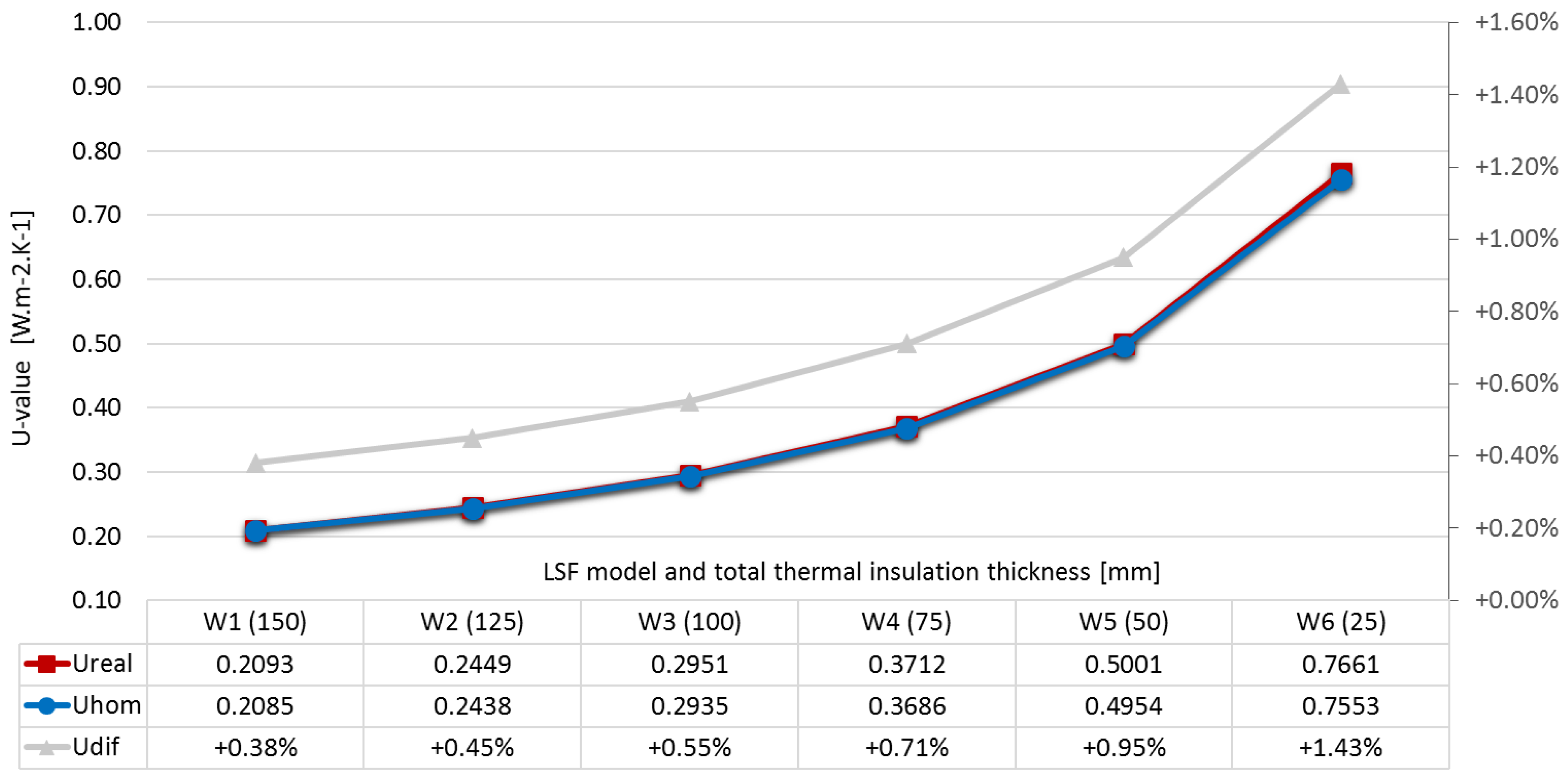 Buildings 07 00013 g006