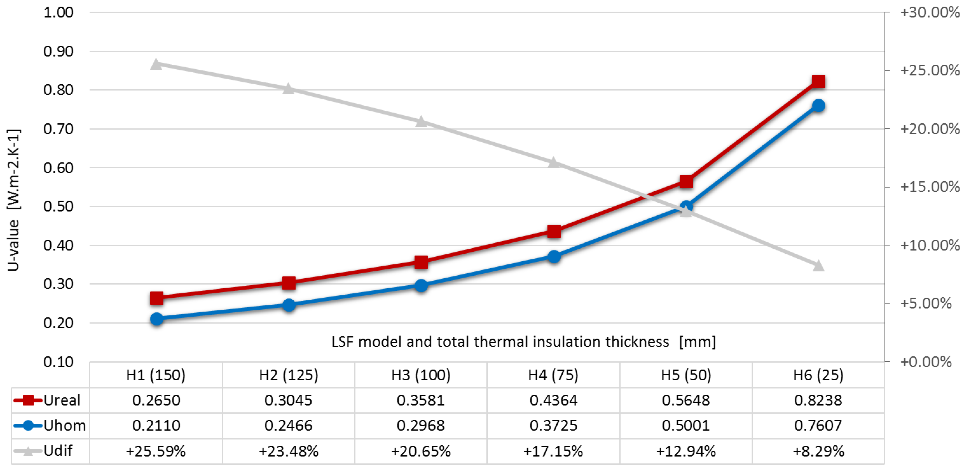 Buildings 07 00013 g007