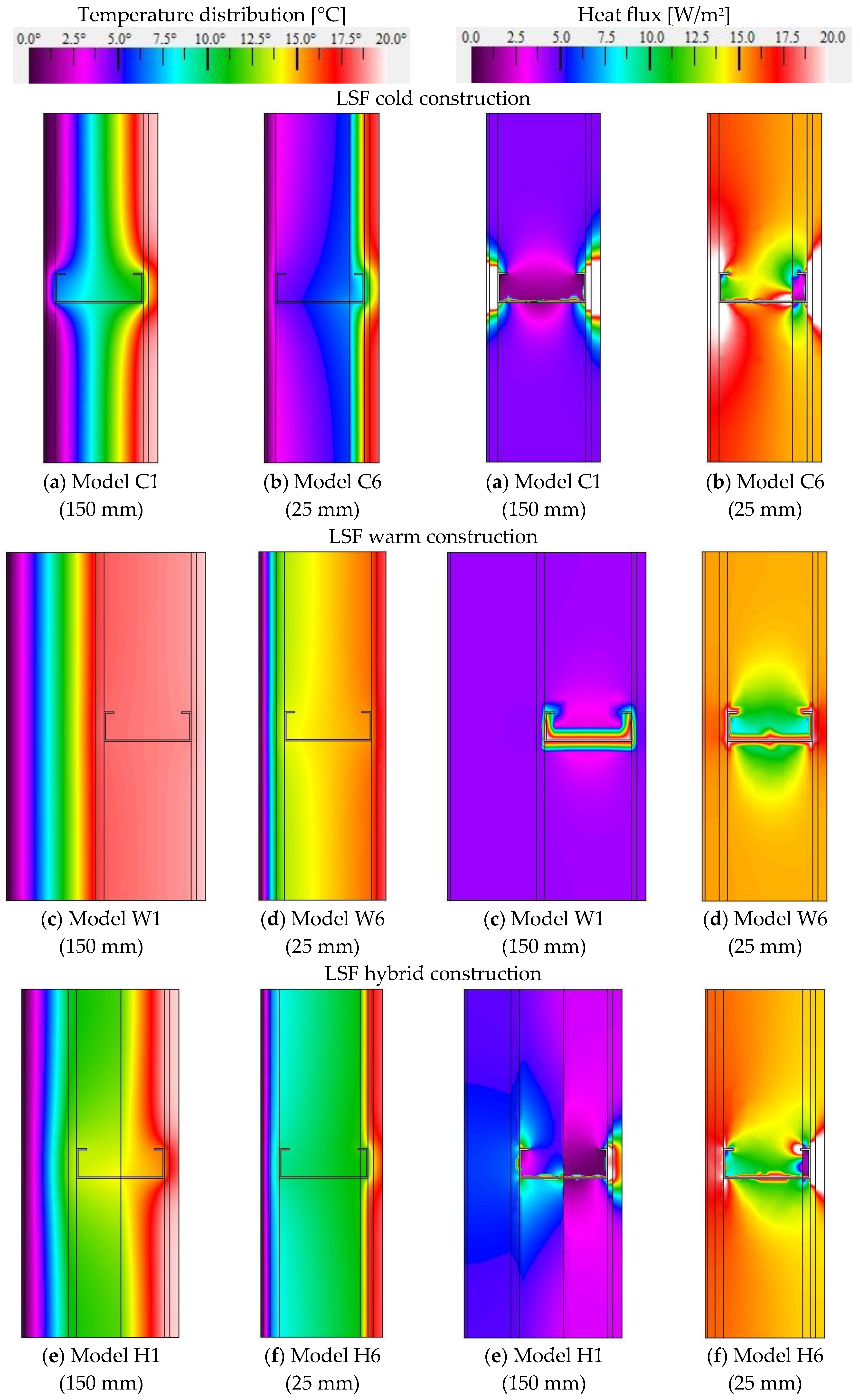 Buildings 07 00013 g008