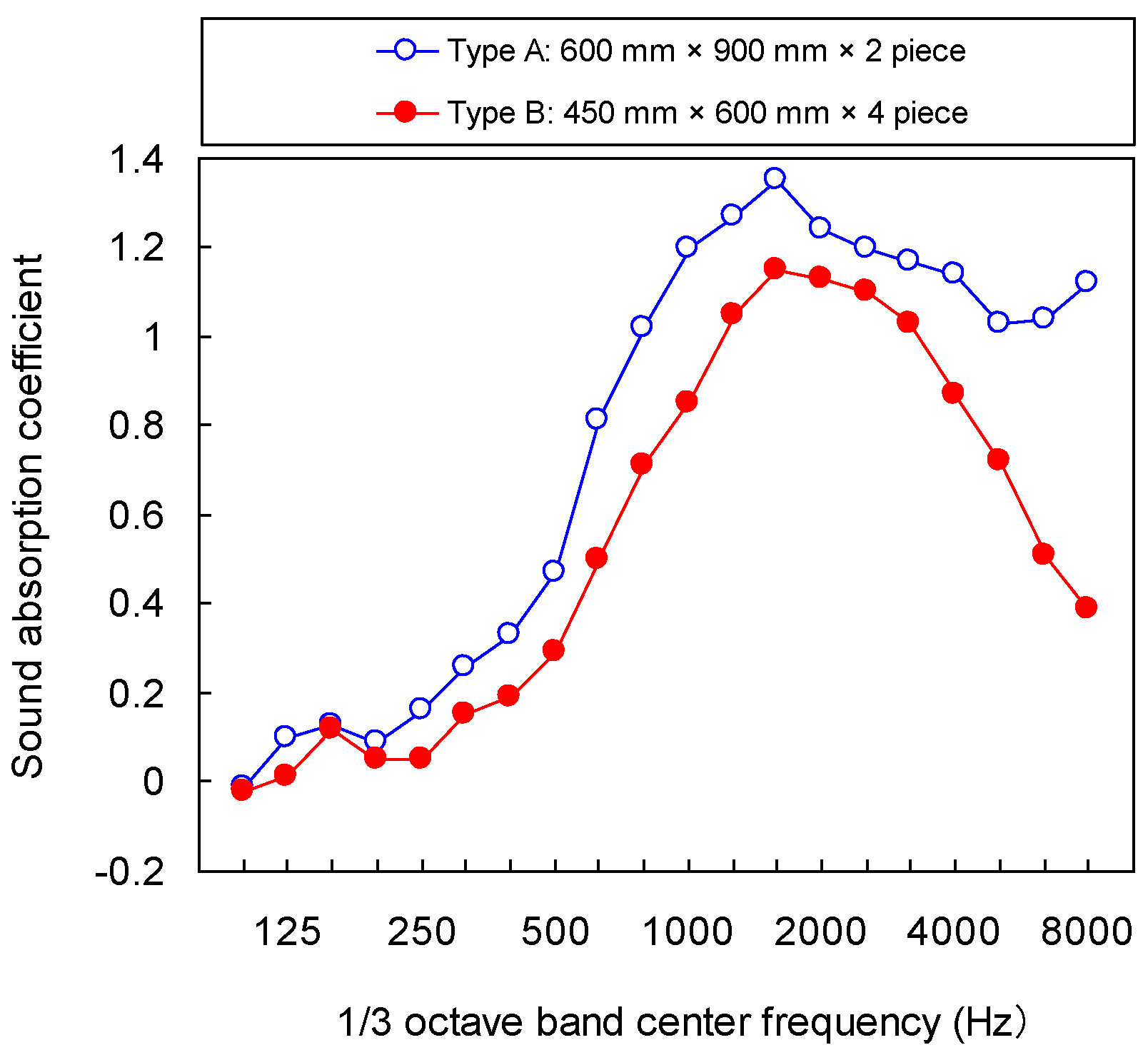 Buildings 07 00014 g002
