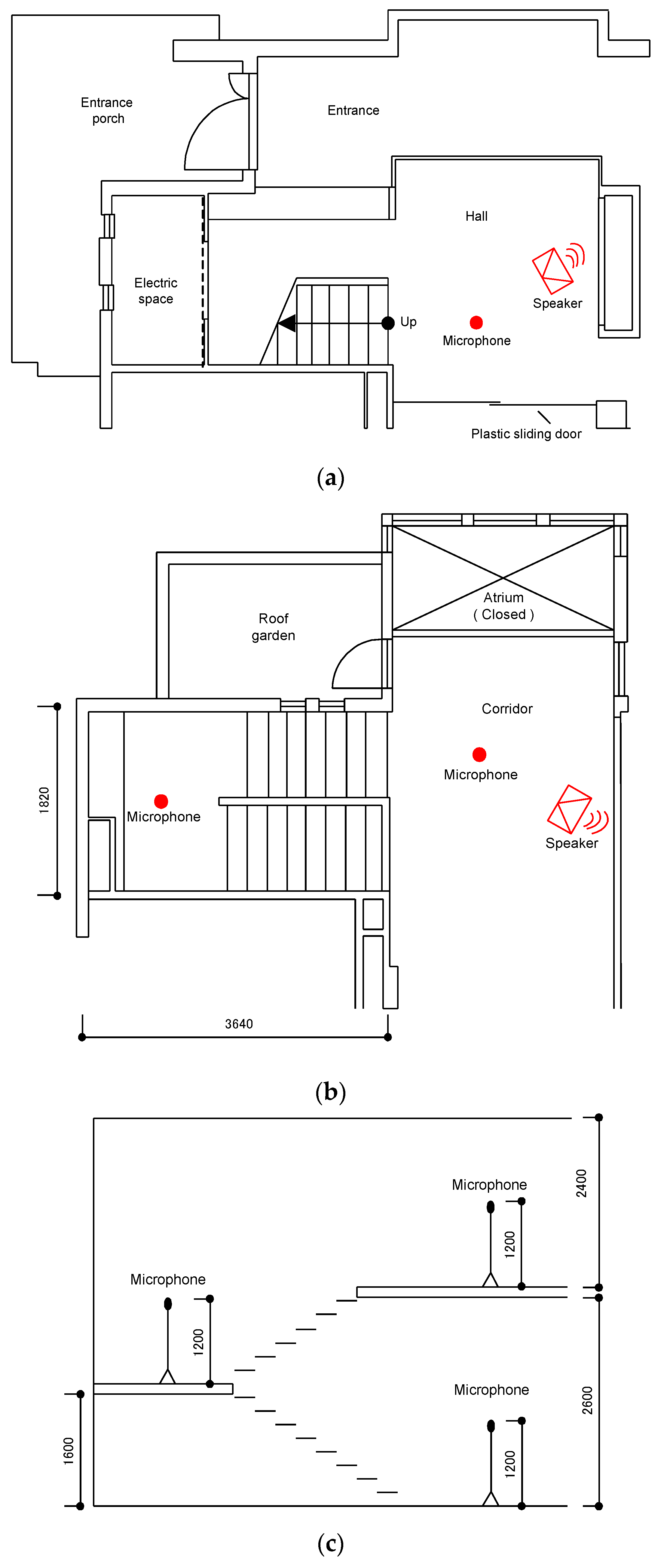 Buildings 07 00014 g004