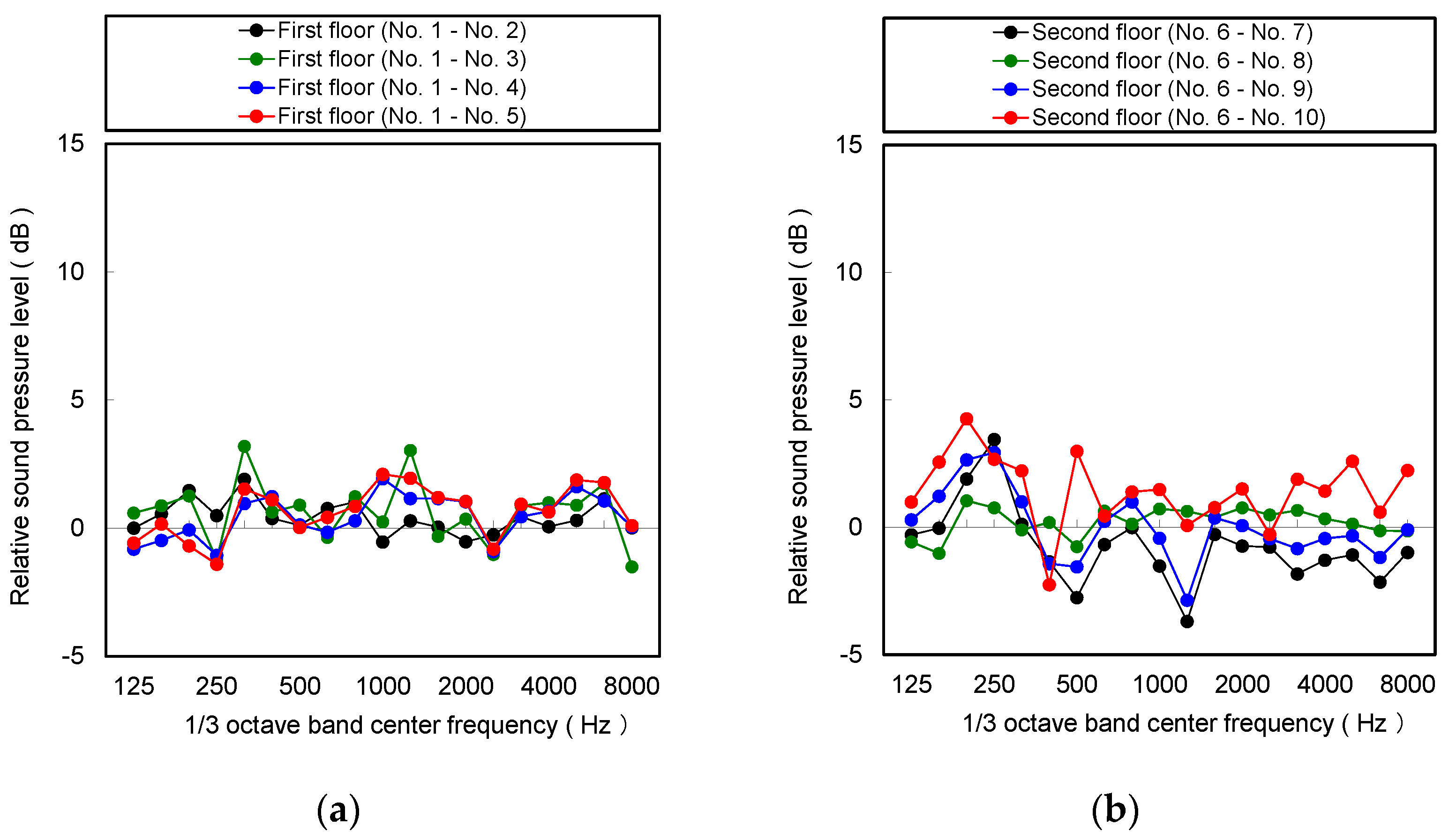 Buildings 07 00014 g008a