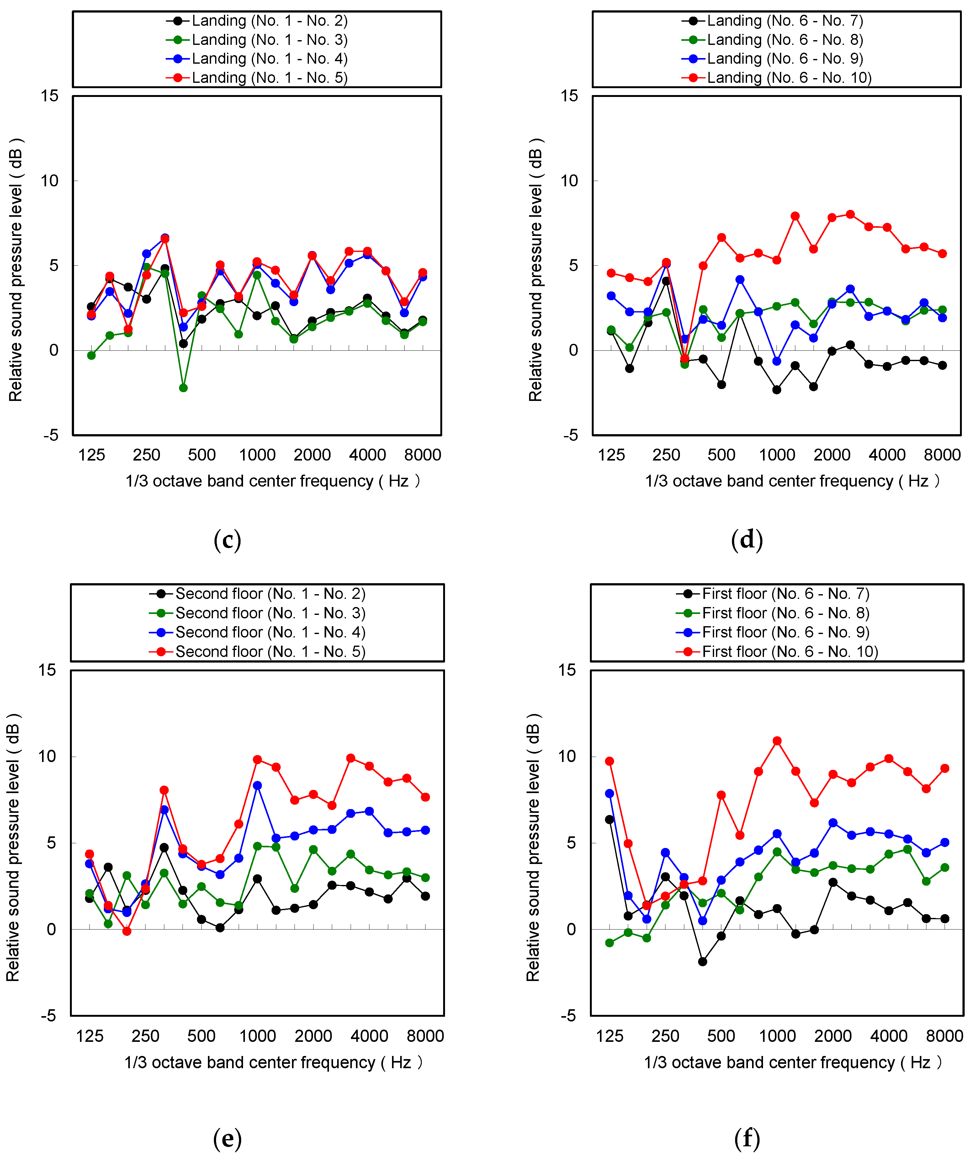 Buildings 07 00014 g008b