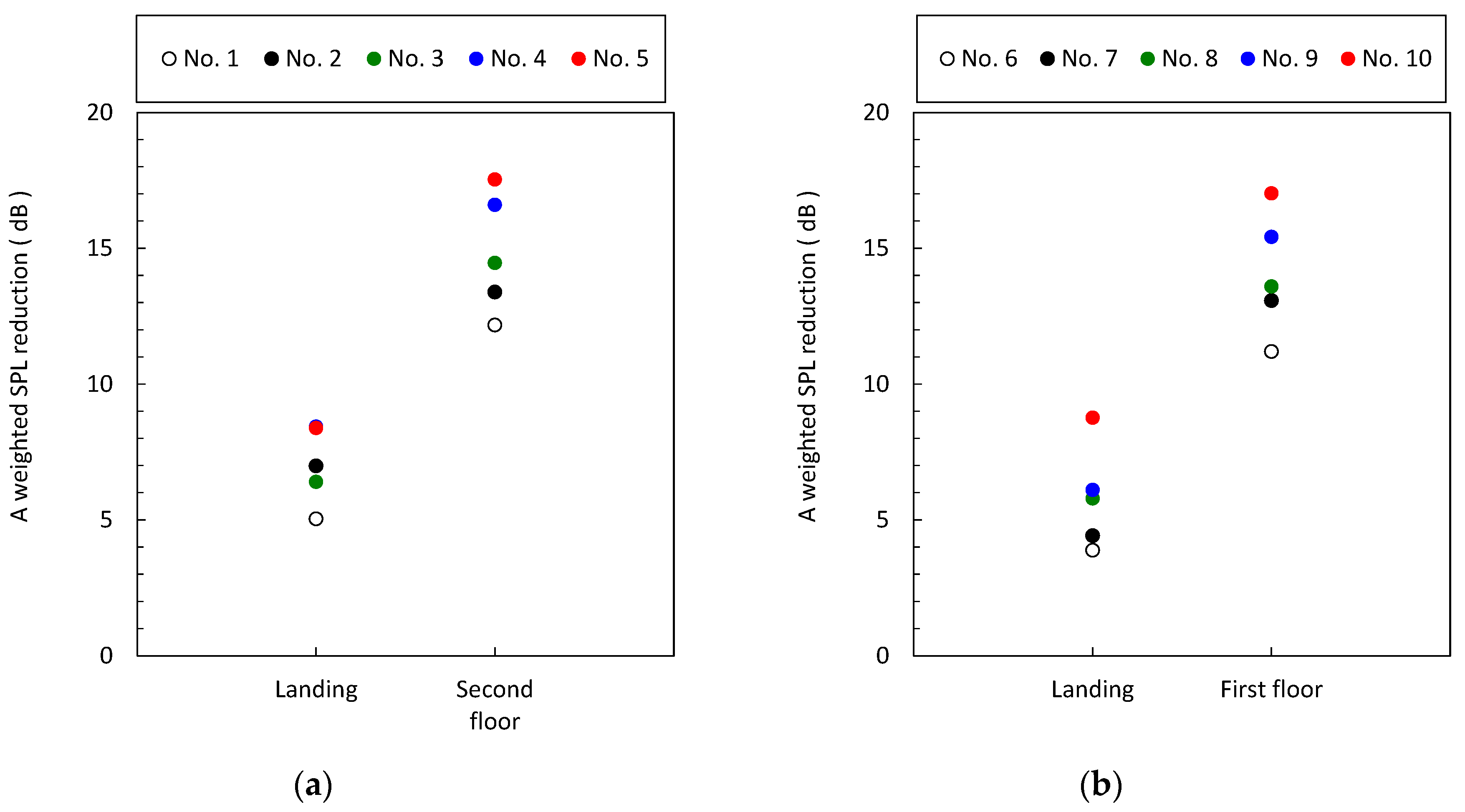 Buildings 07 00014 g009