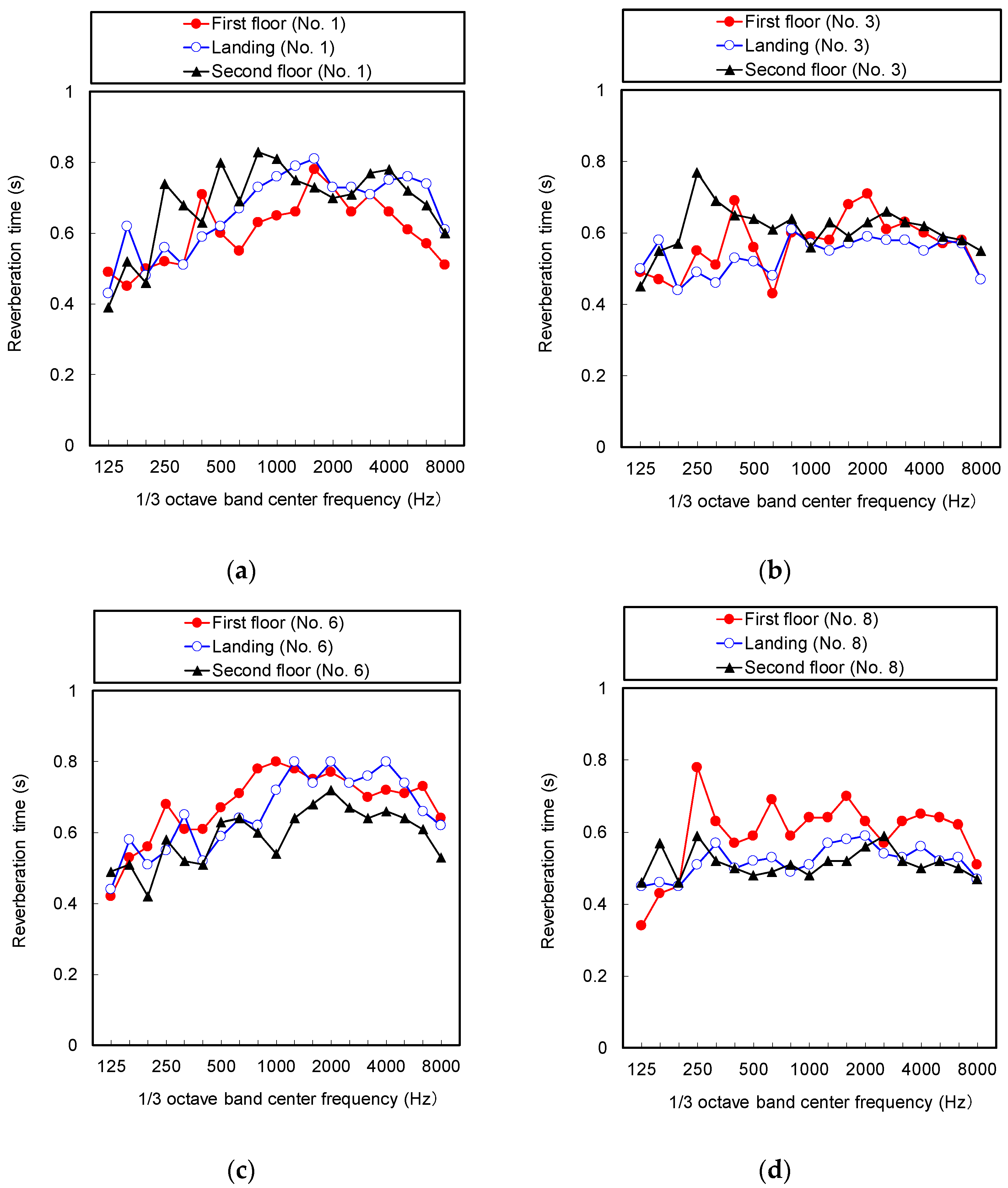Buildings 07 00014 g010