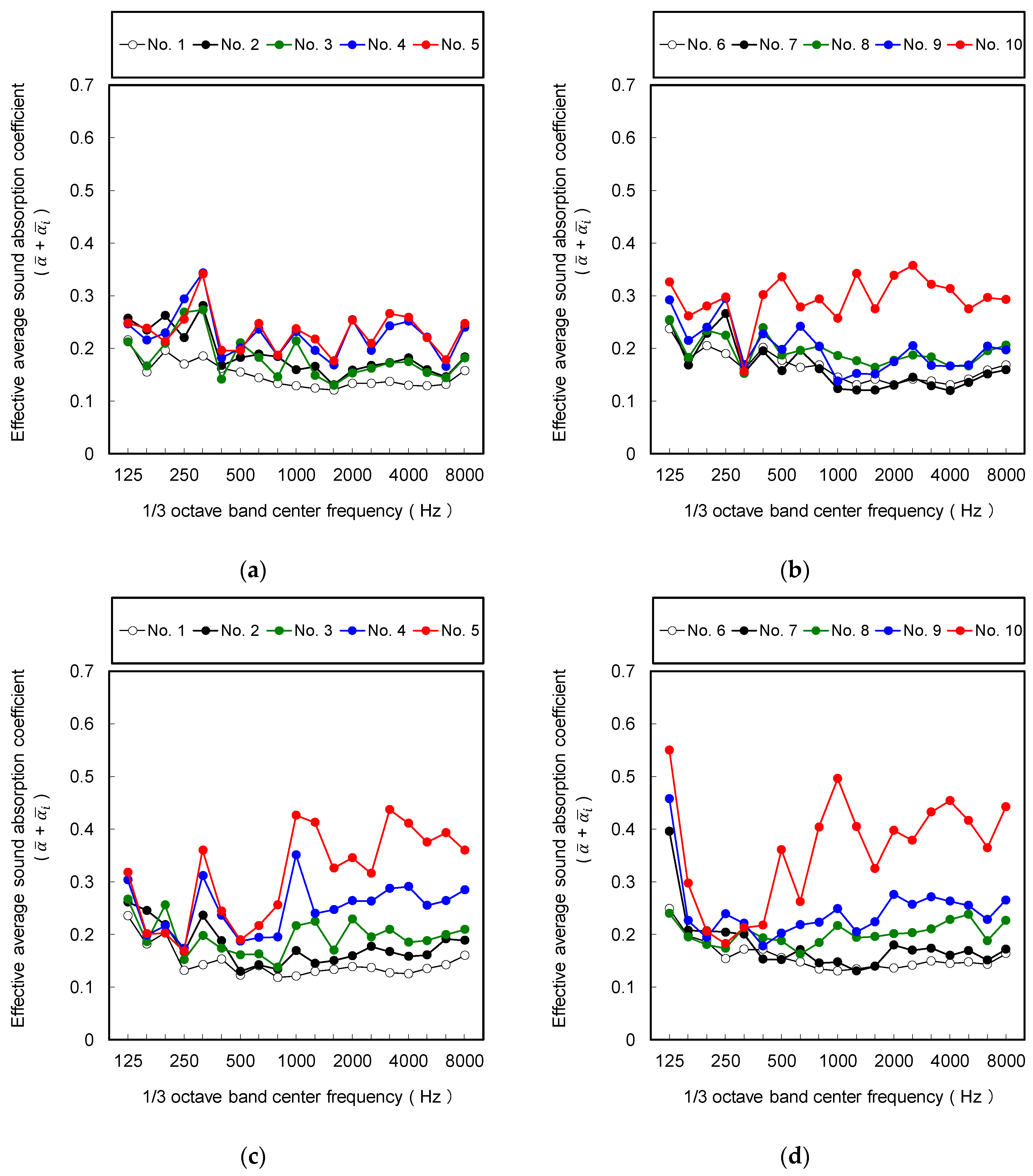 Buildings 07 00014 g011