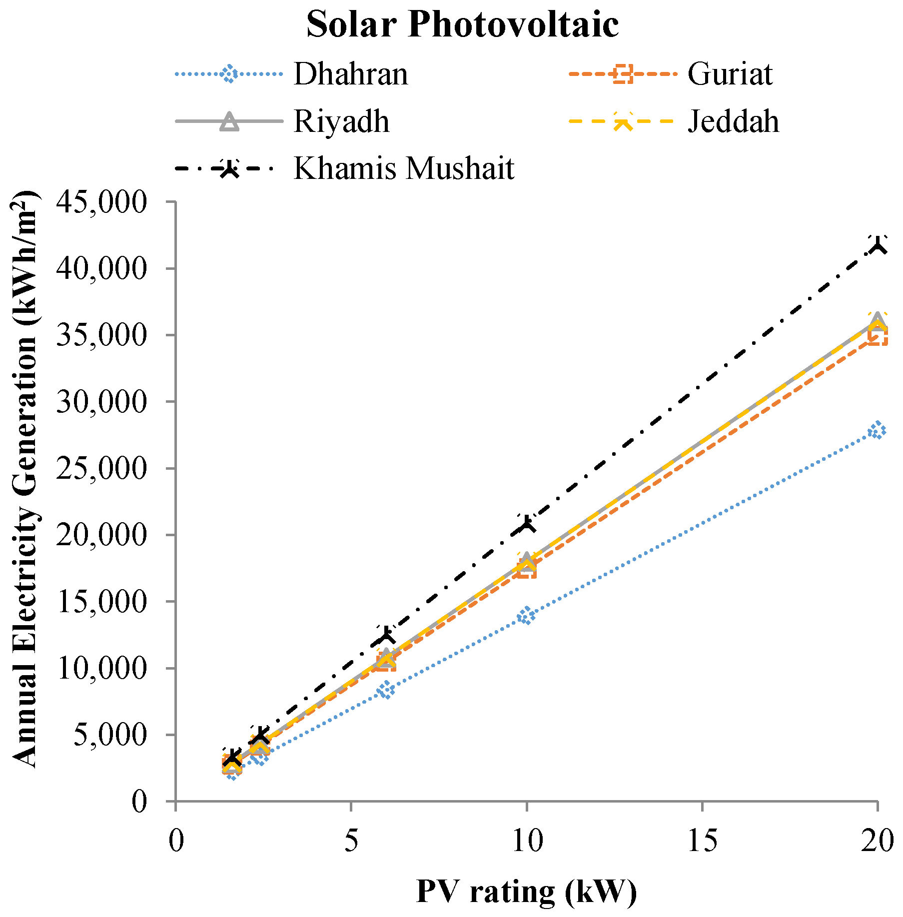 Buildings 07 00017 g008