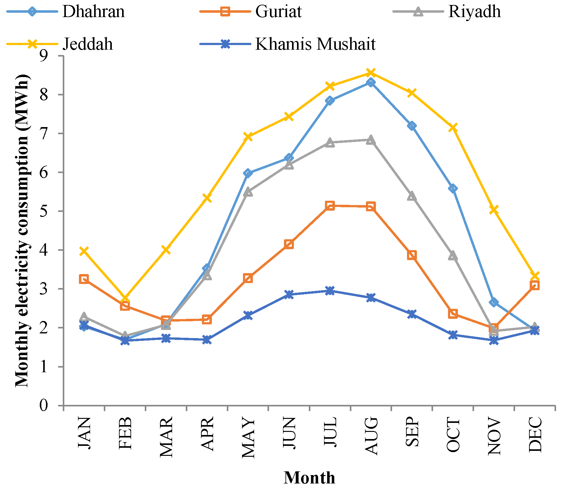 Buildings 07 00017 g010