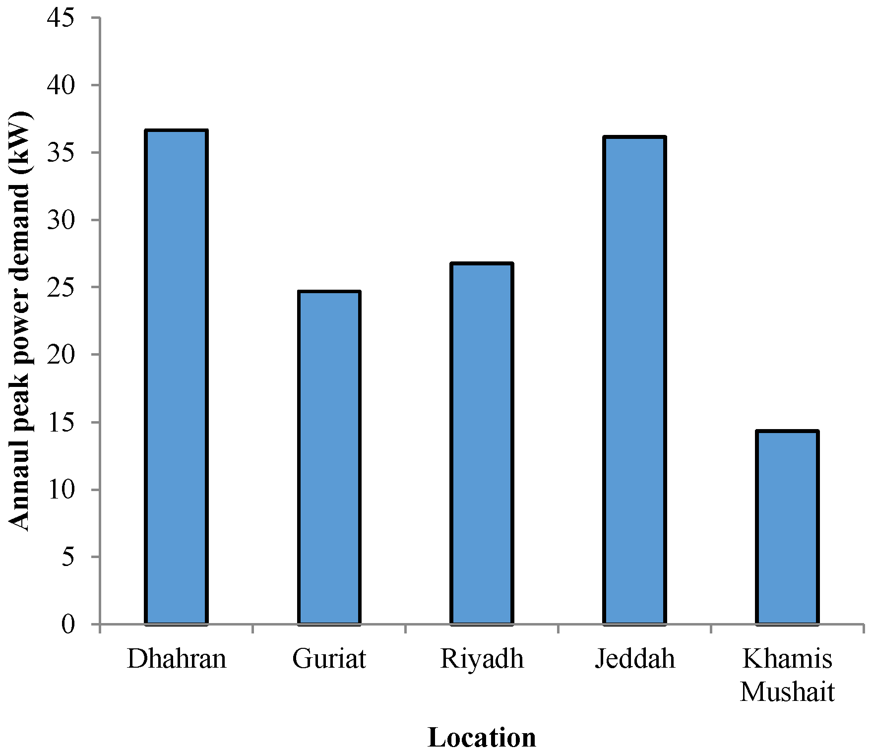 Buildings 07 00017 g011