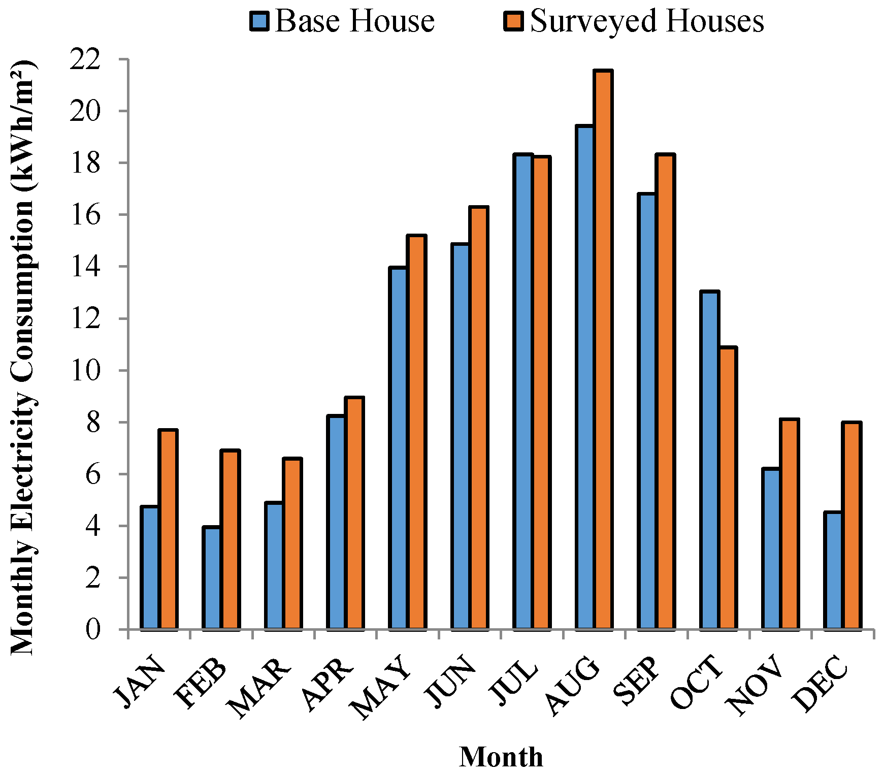 Buildings 07 00017 g012