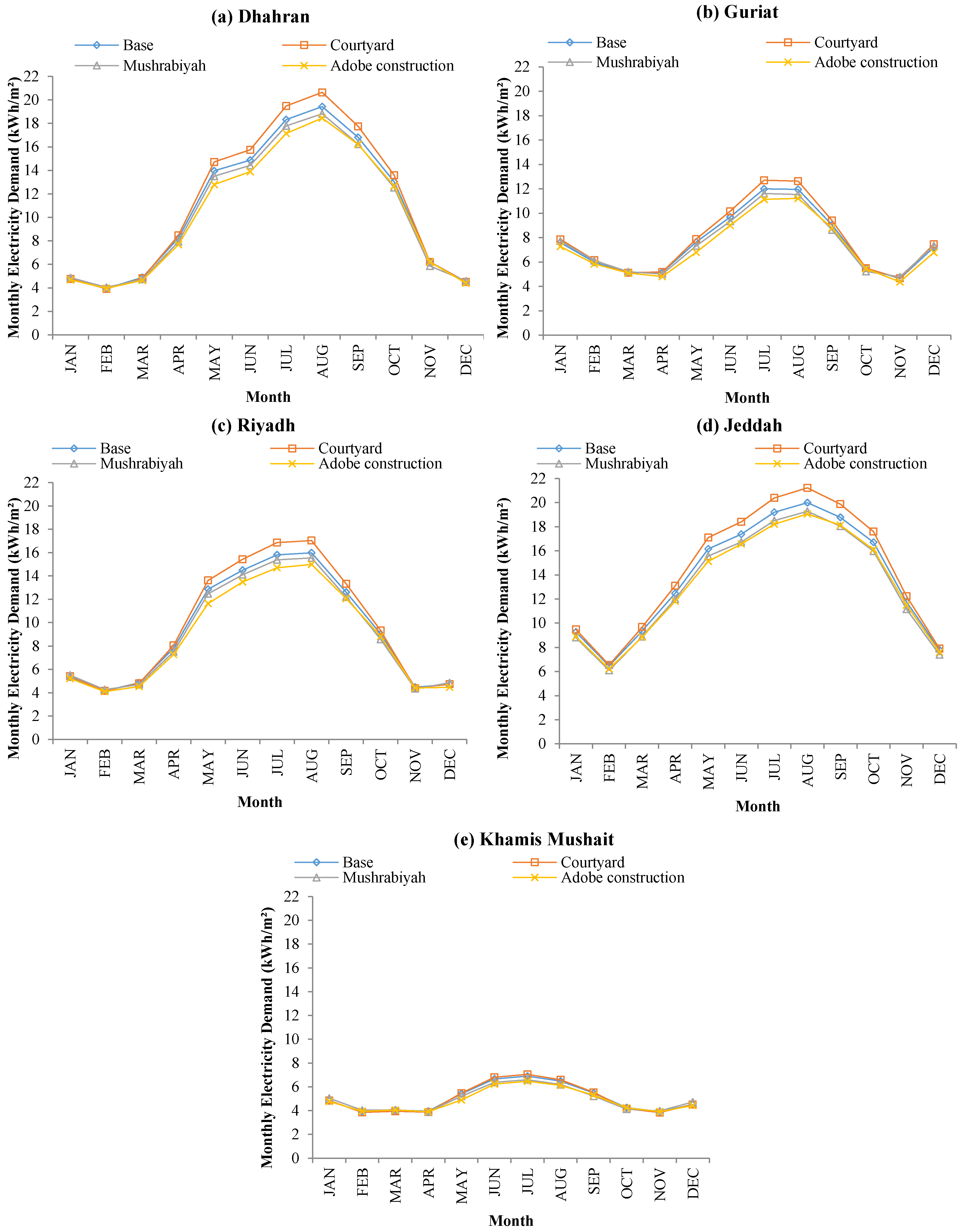 Buildings 07 00017 g015