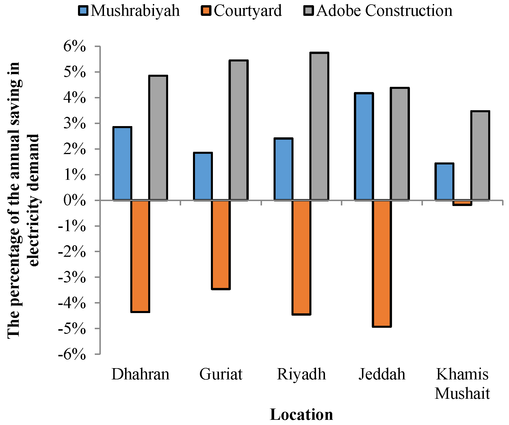 Buildings 07 00017 g016