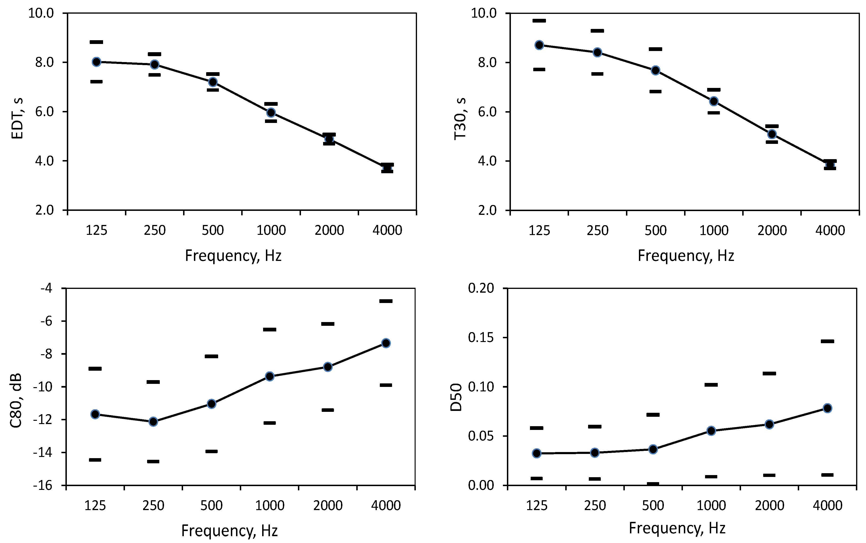 Buildings 07 00018 g006