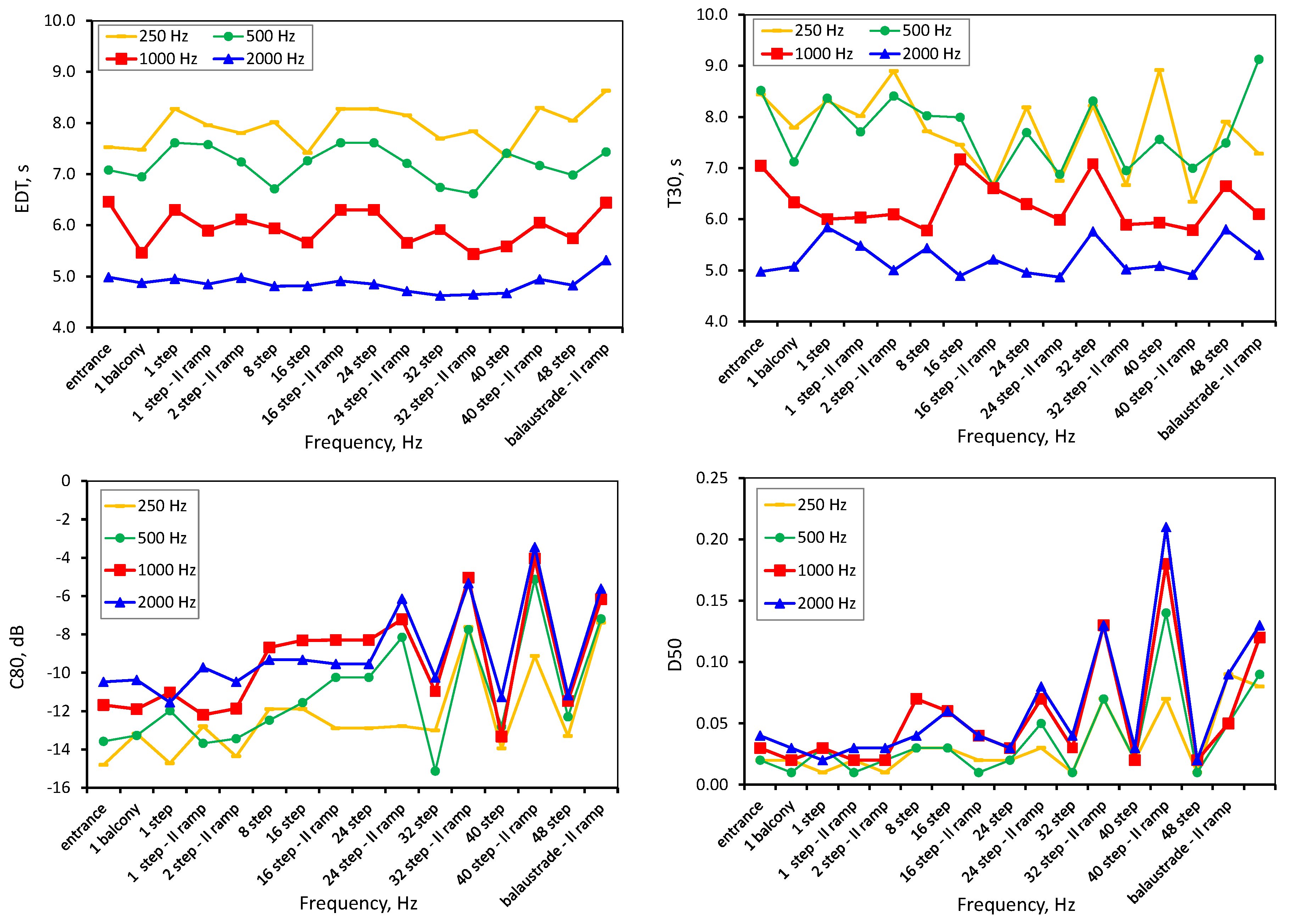 Buildings 07 00018 g007
