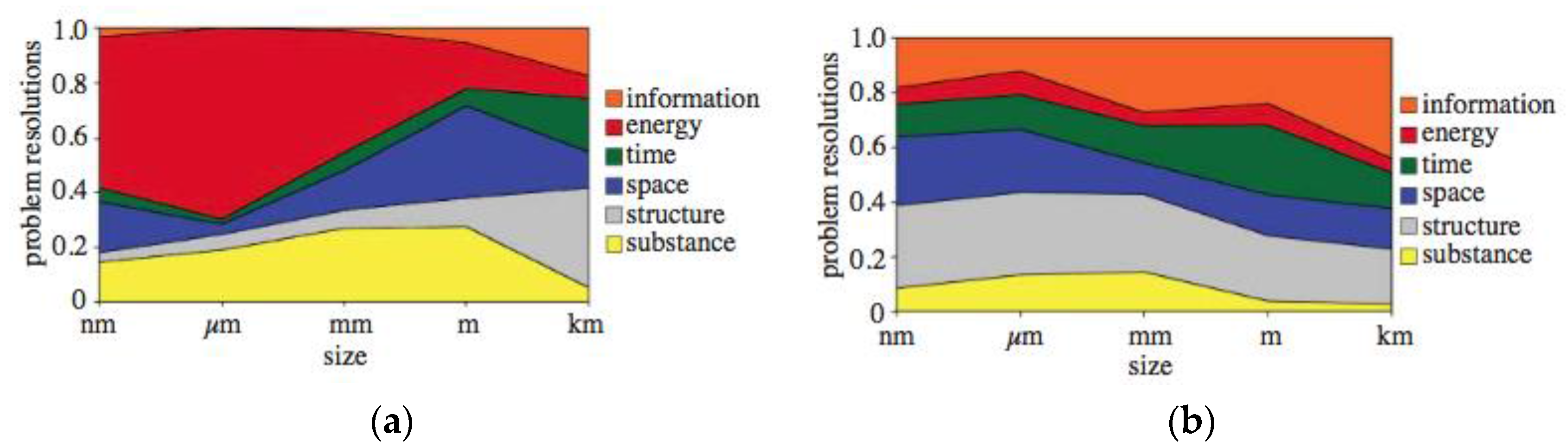 Buildings 07 00019 g002