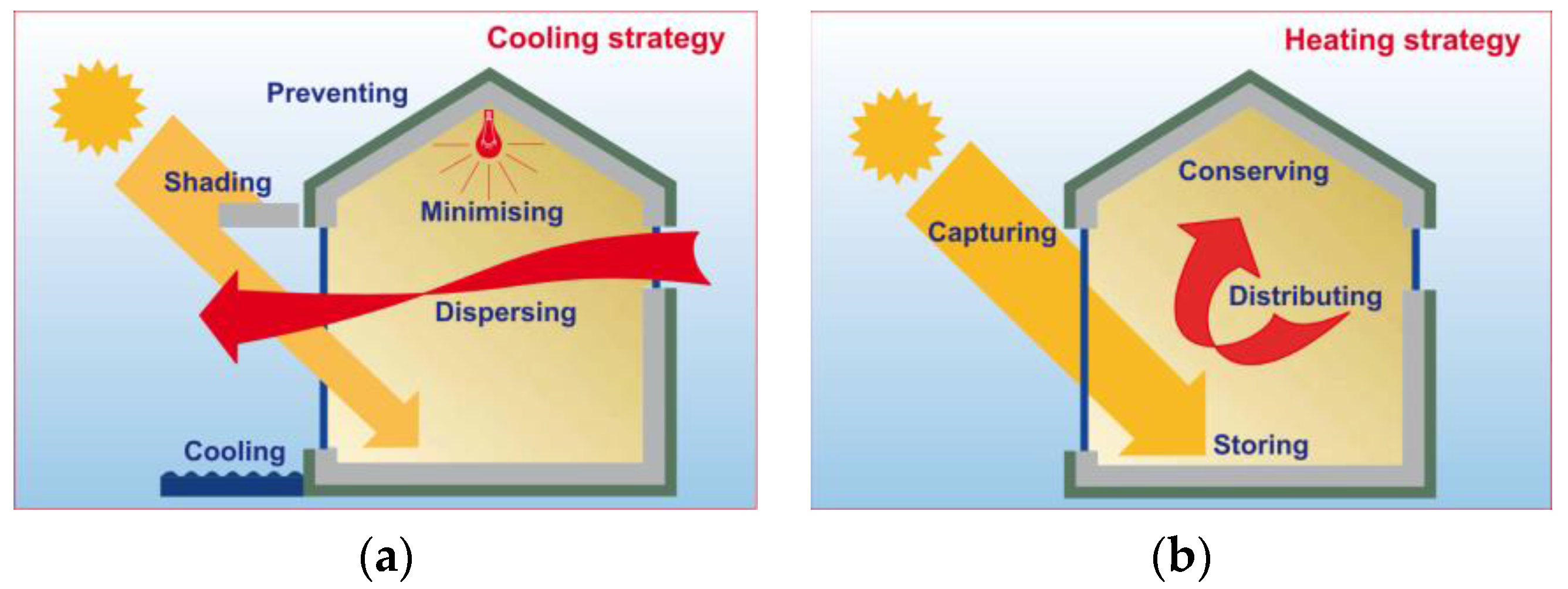 Buildings 07 00019 g004
