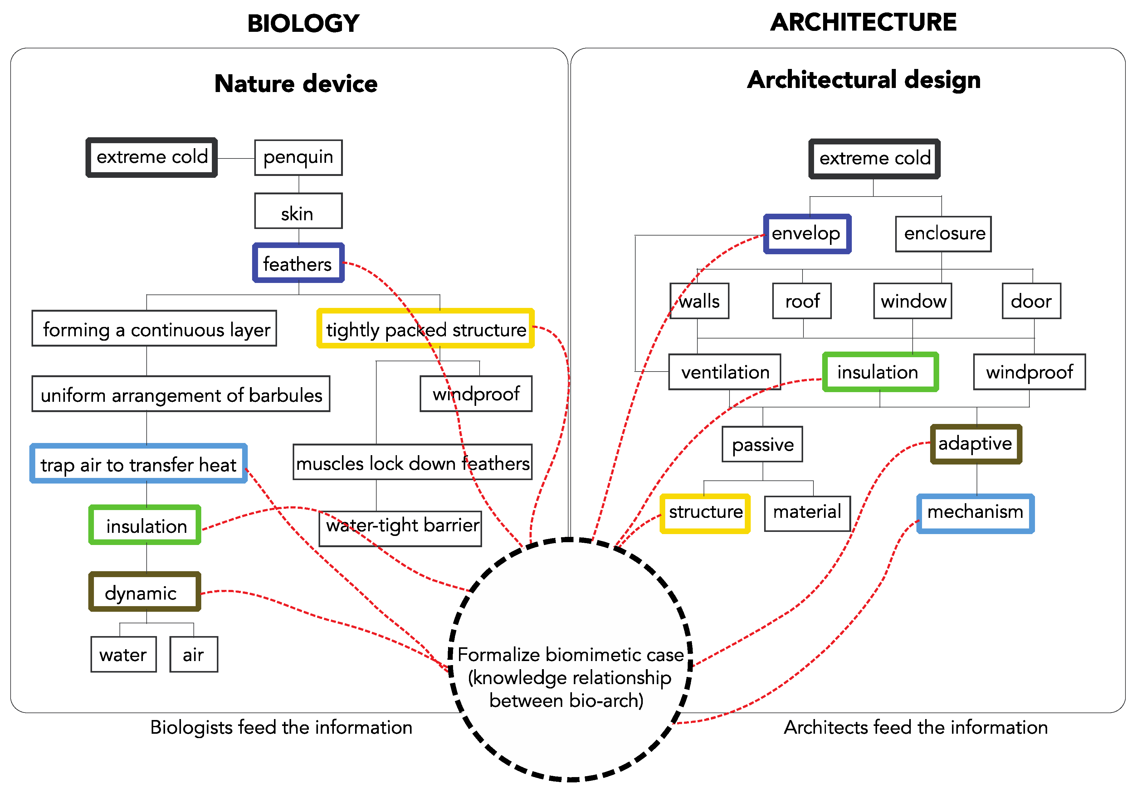Buildings 07 00019 g007