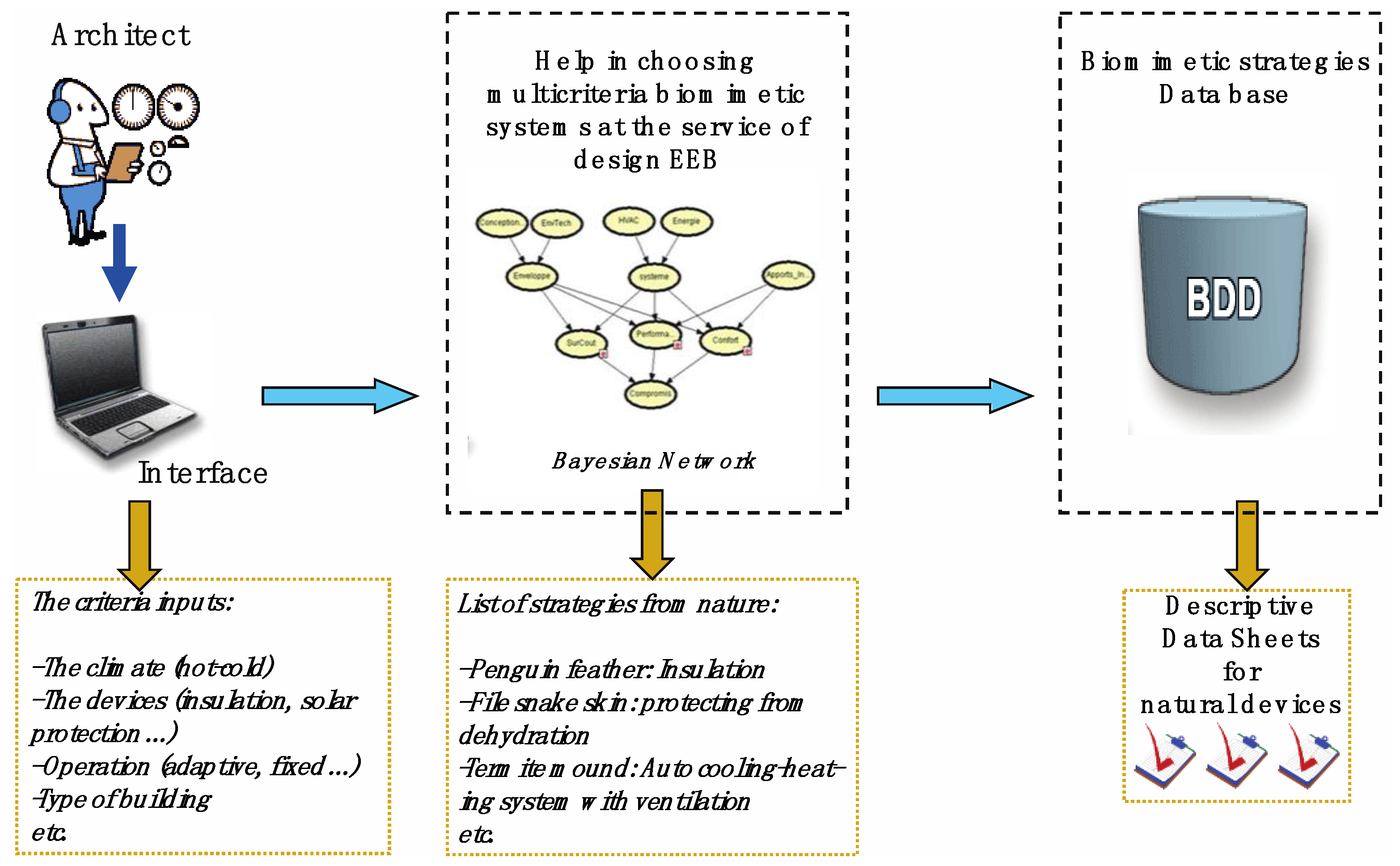 Buildings 07 00019 g008