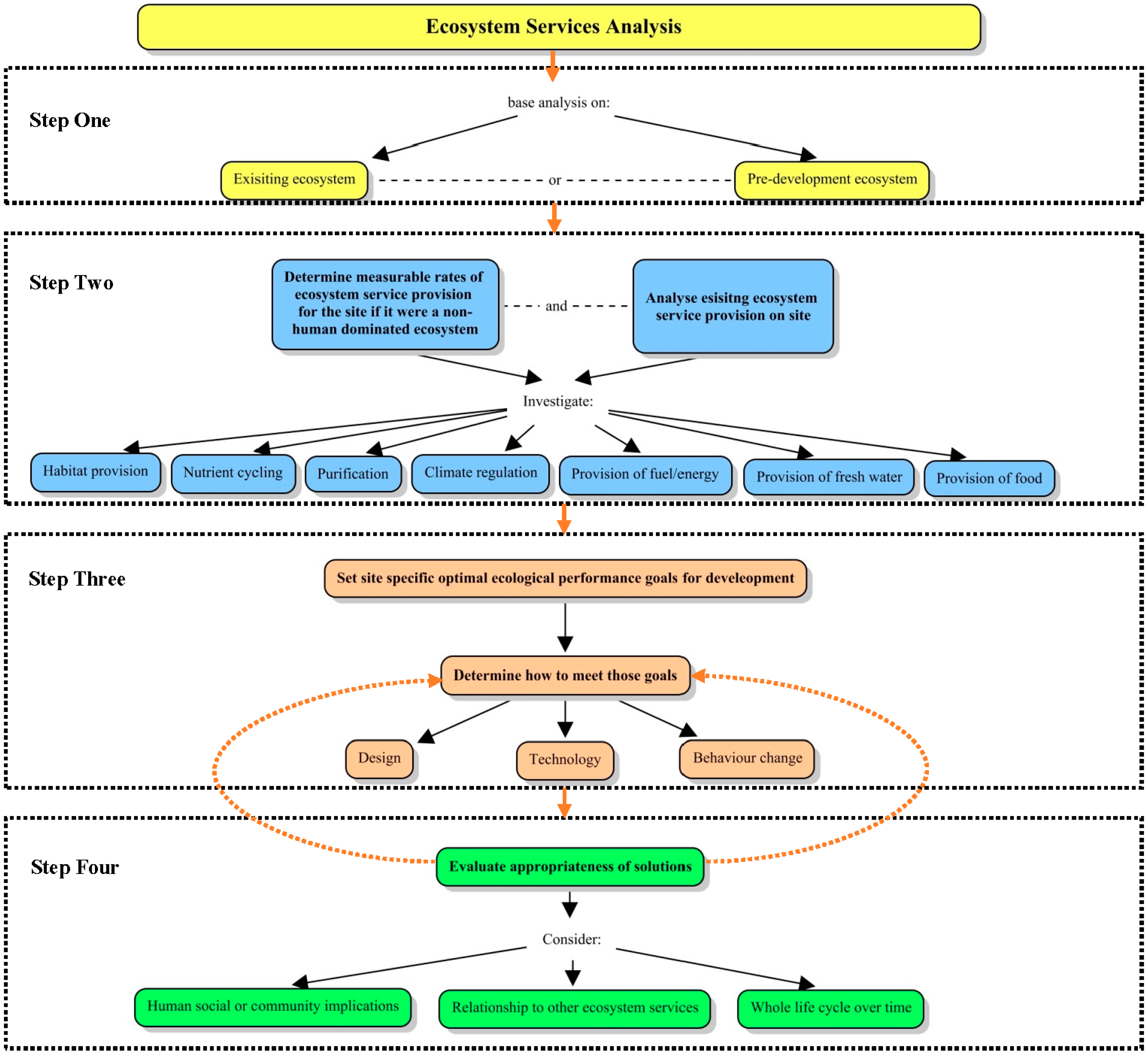 Buildings 07 00021 g001