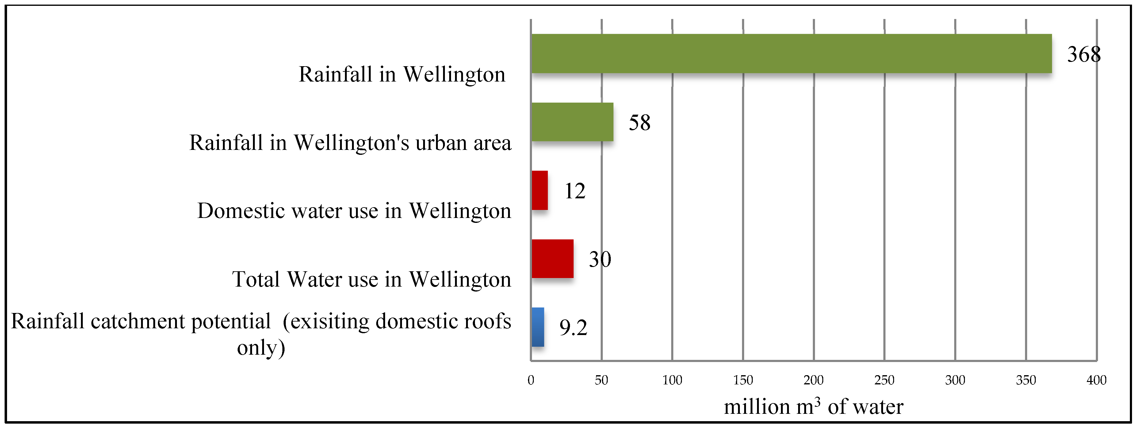 Buildings 07 00021 g002