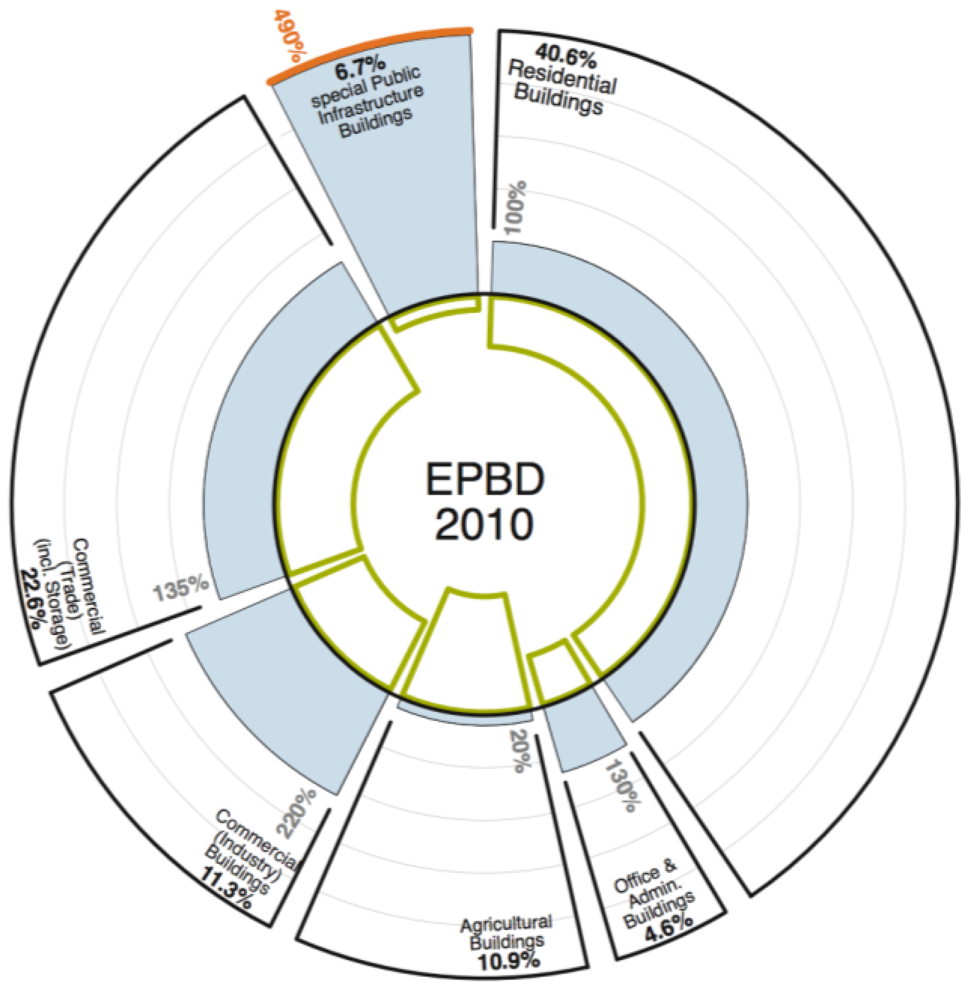 Buildings 07 00025 g001