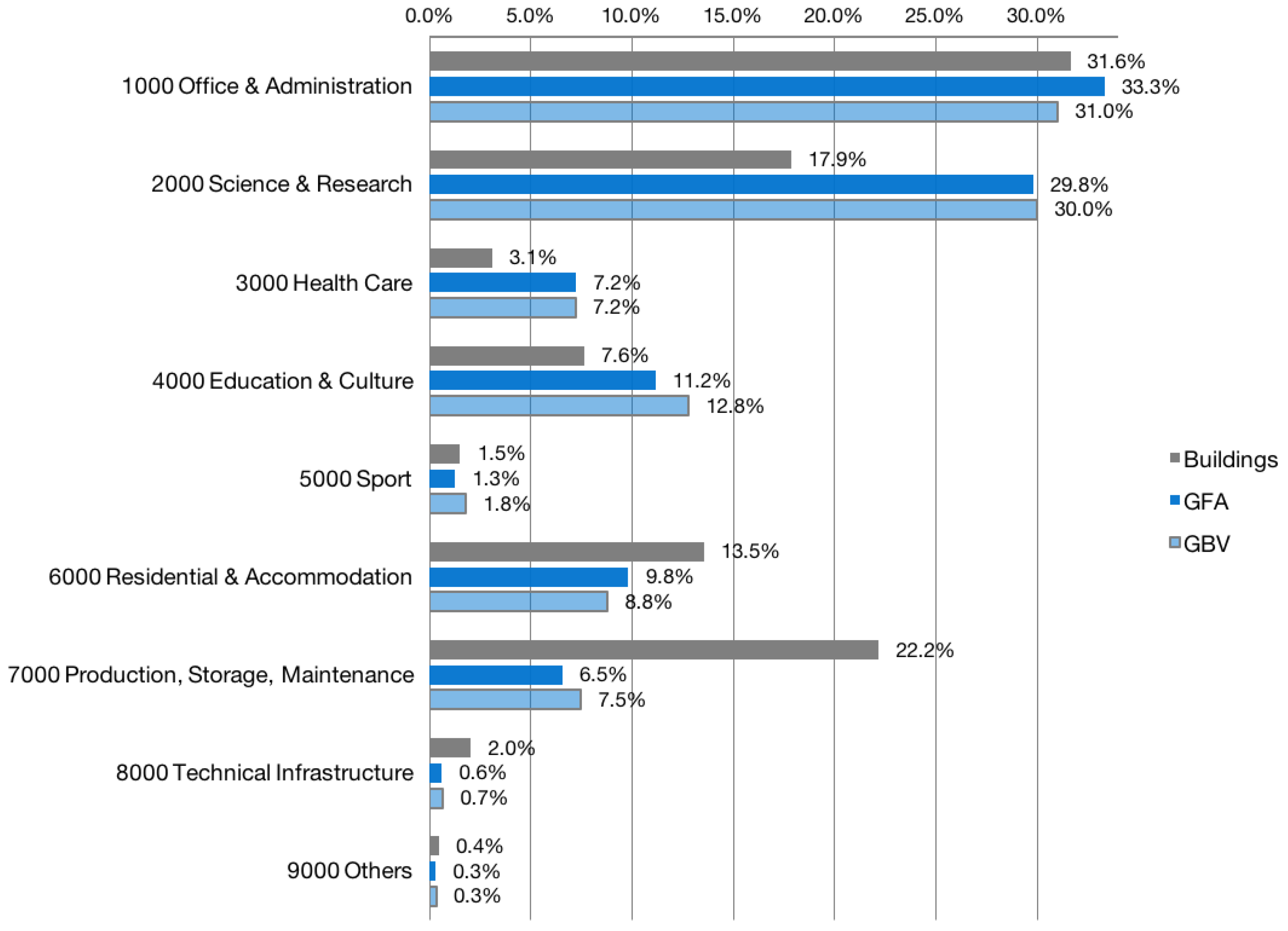 Buildings 07 00025 g002