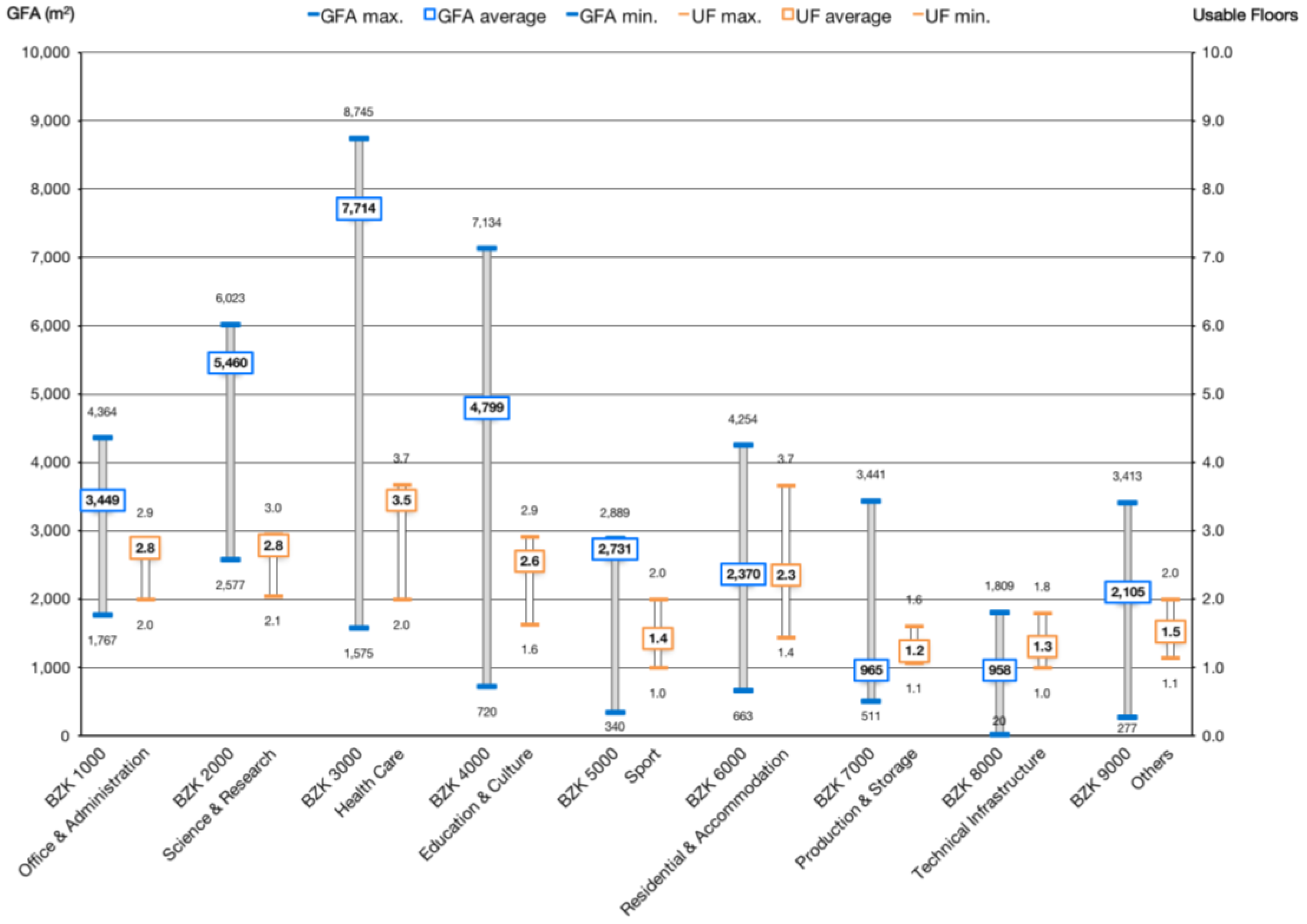 Buildings 07 00025 g003