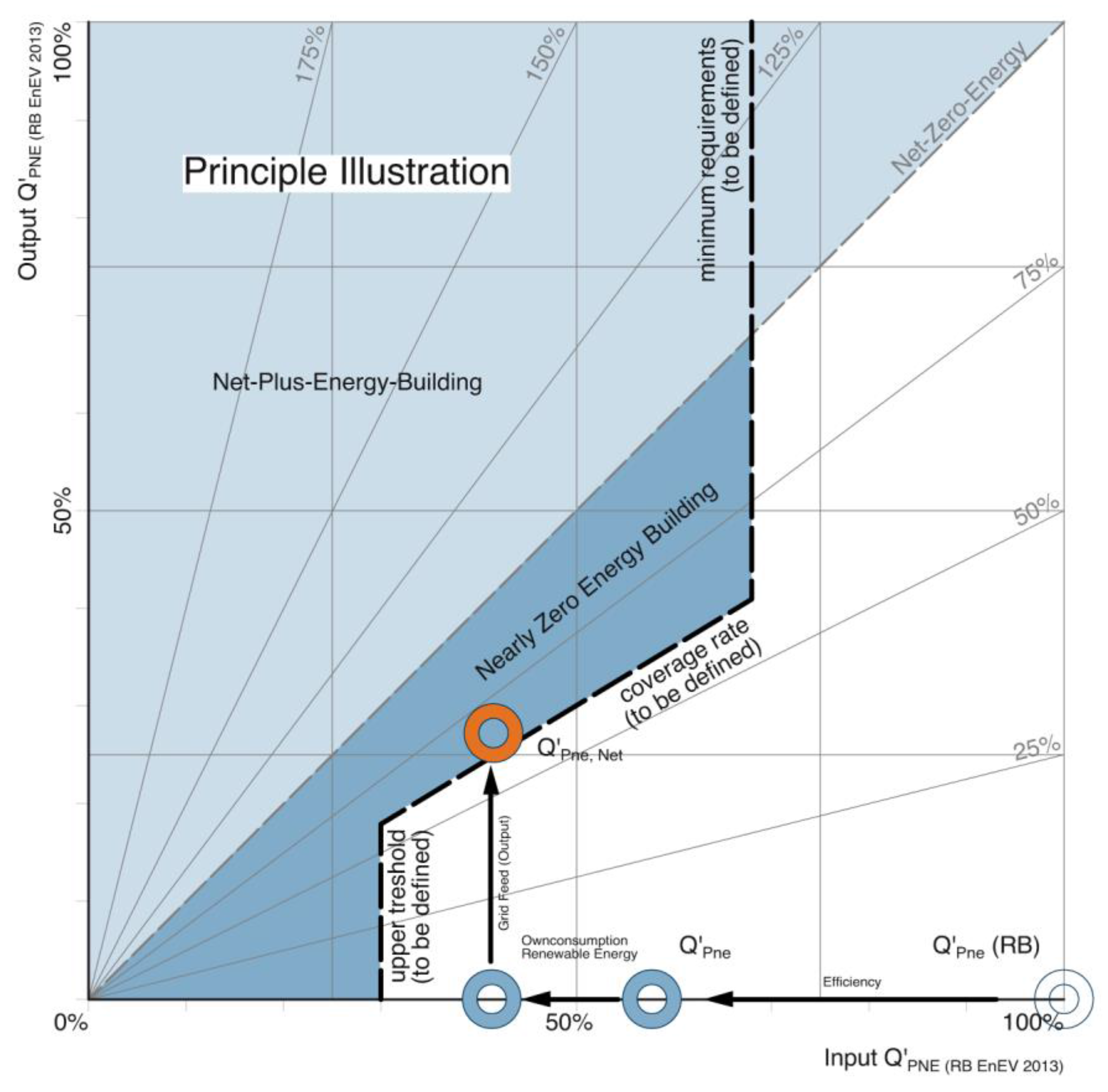 Buildings 07 00025 g004