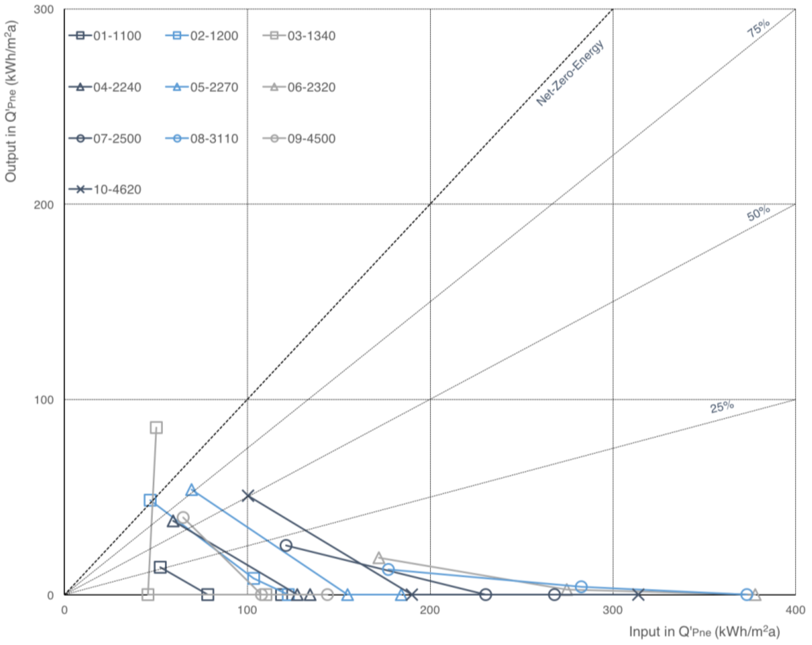 Buildings 07 00025 g005