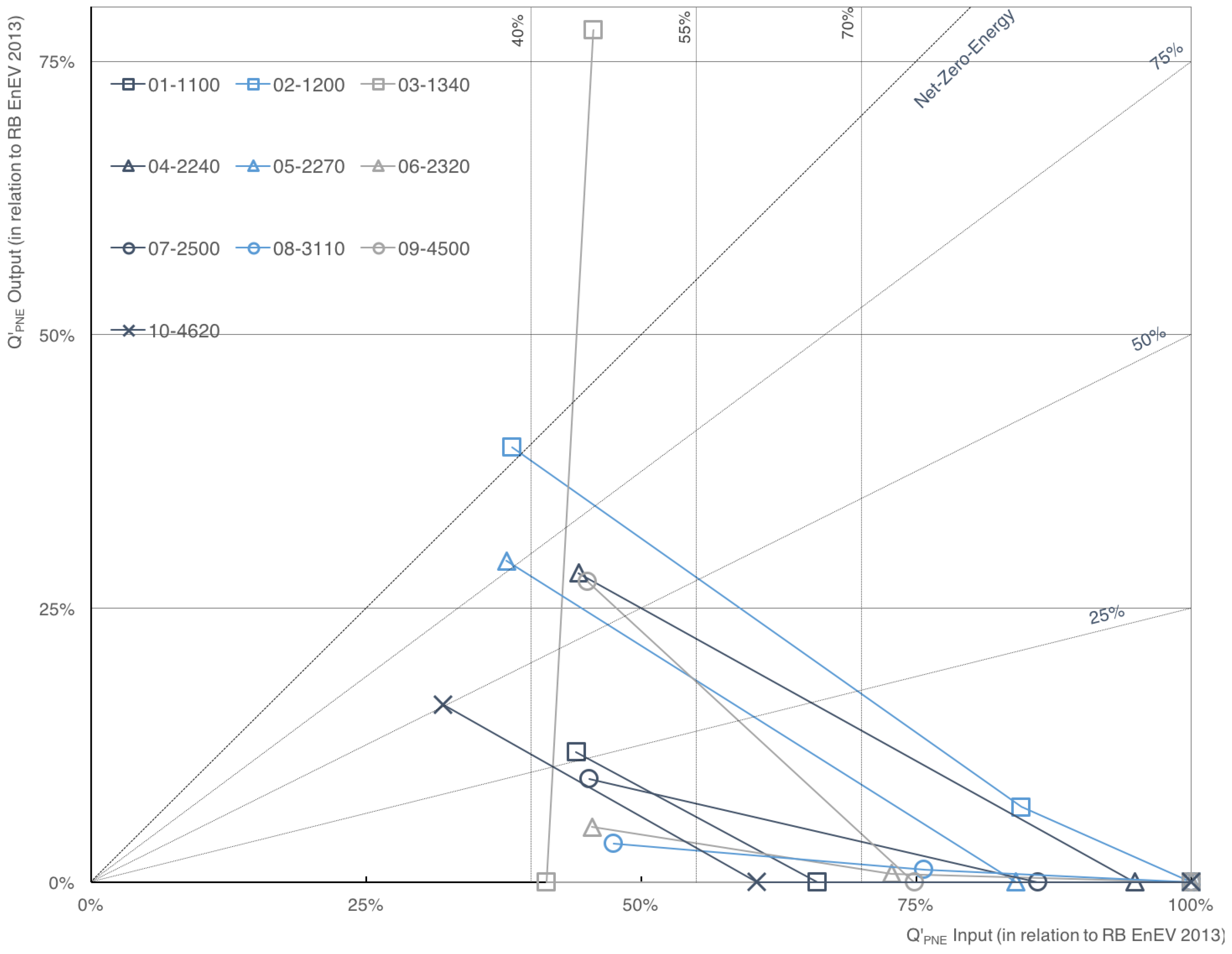 Buildings 07 00025 g006