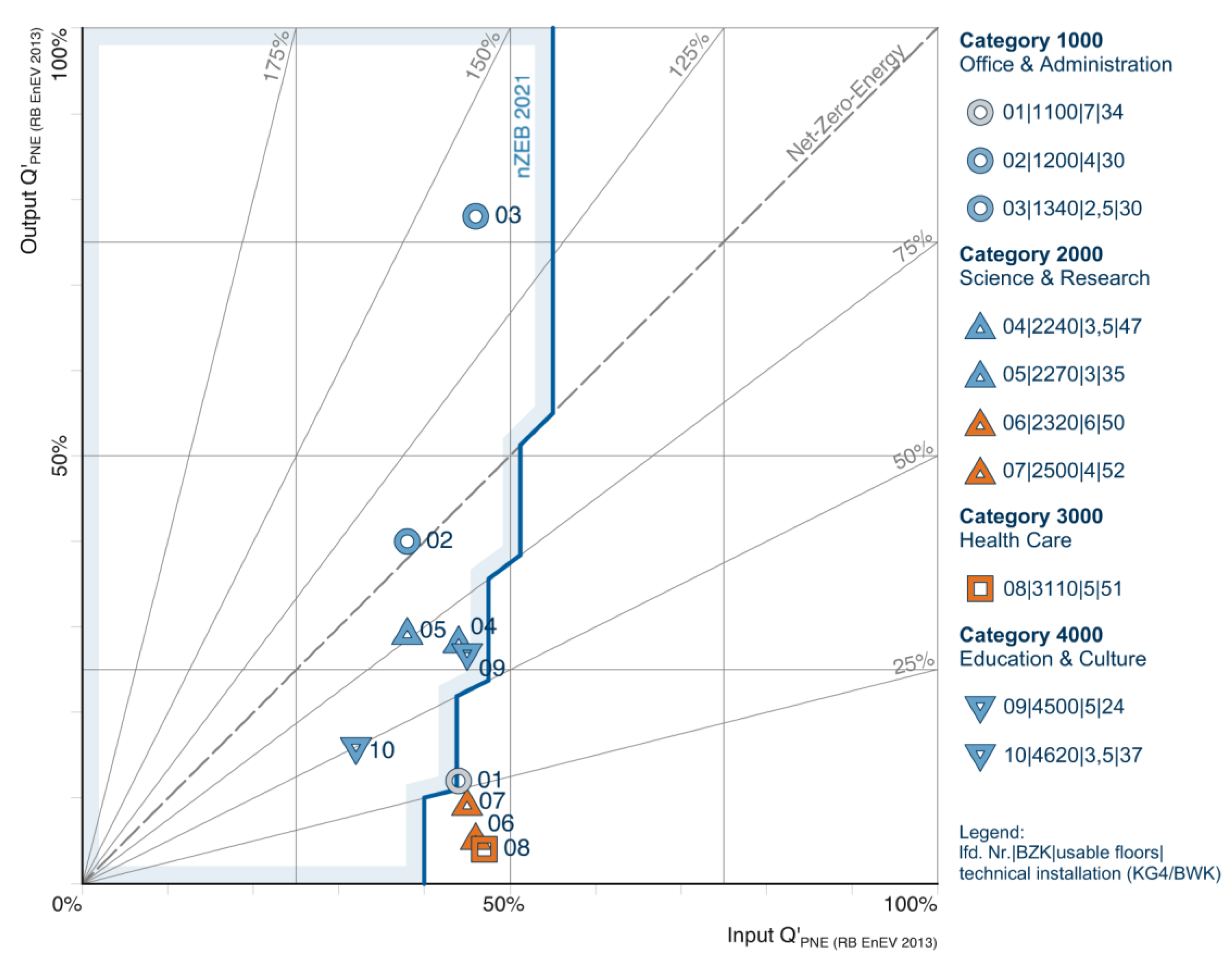 Buildings 07 00025 g007