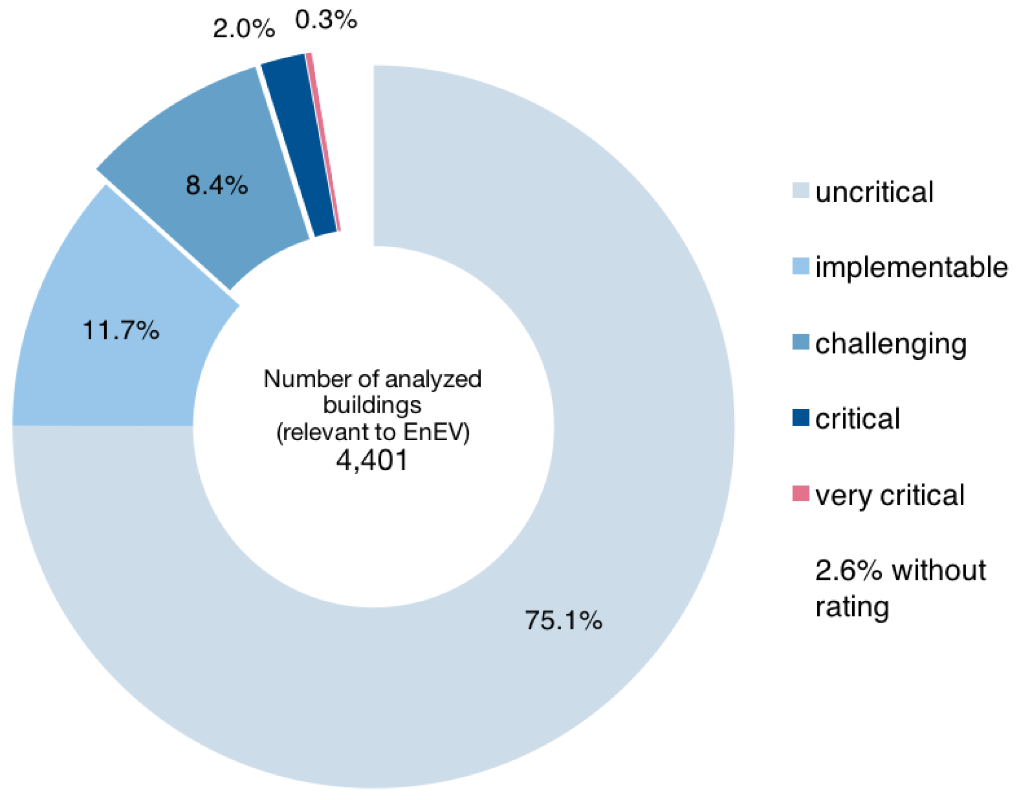Buildings 07 00025 g008