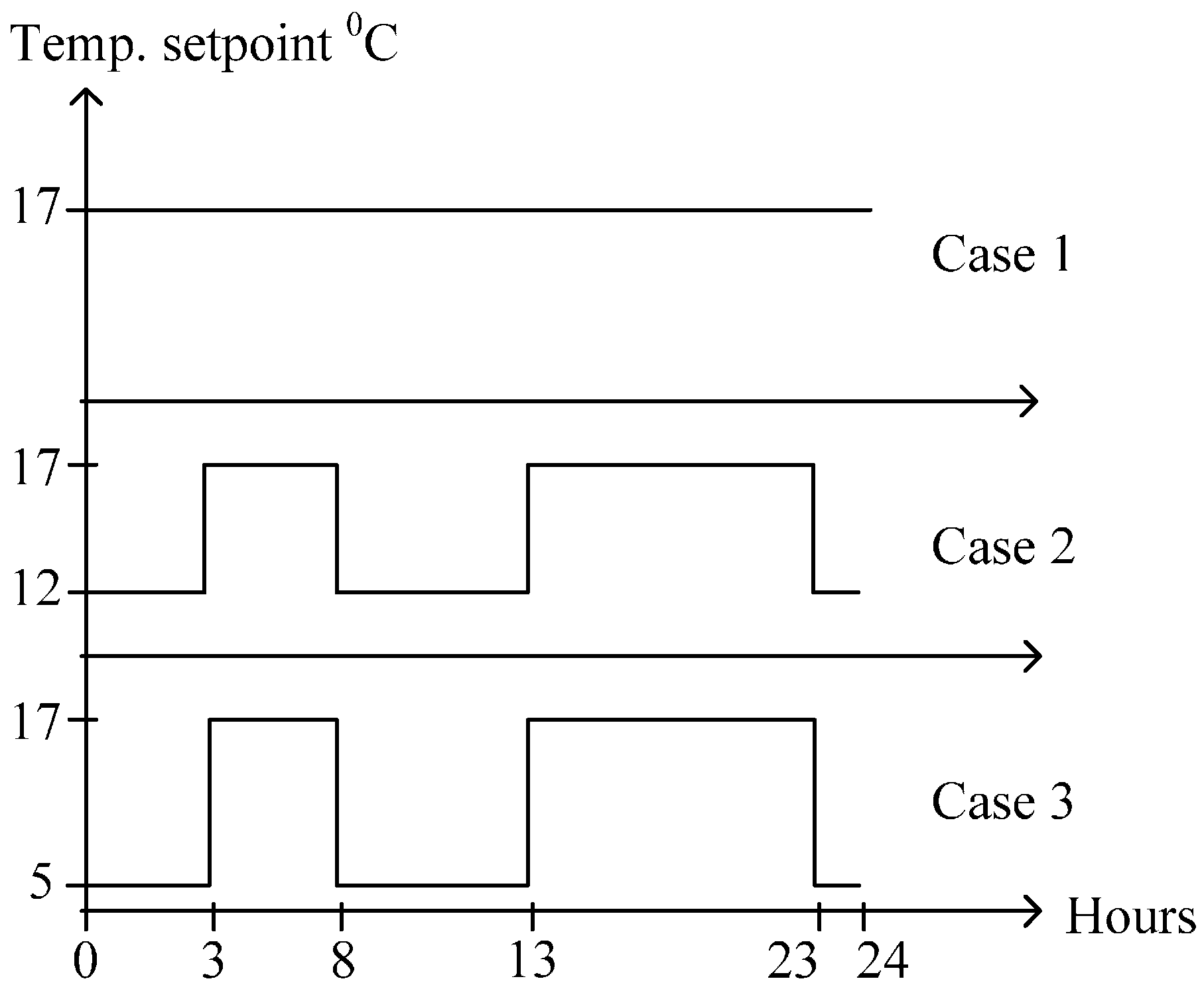 Buildings 07 00027 g006