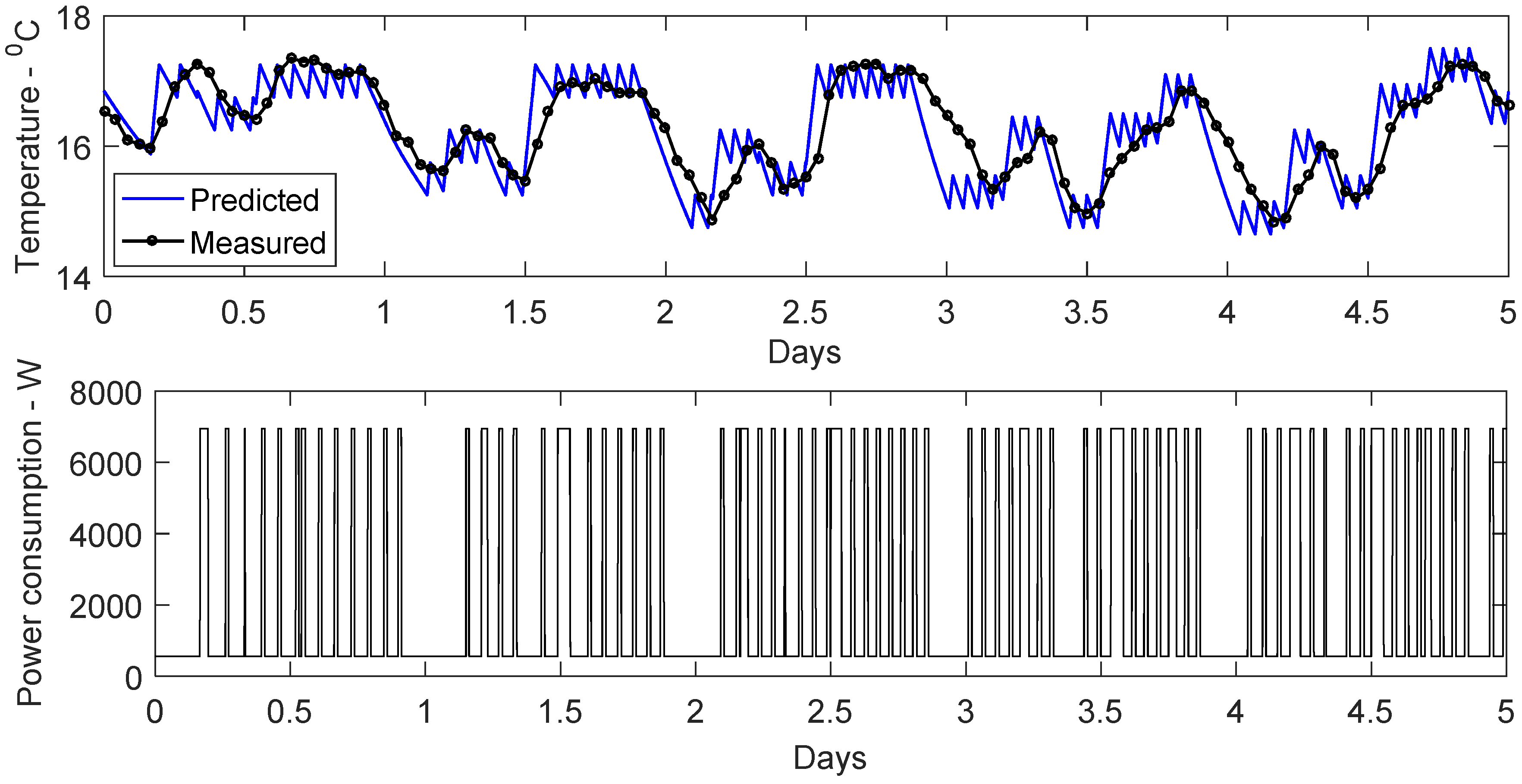 Buildings 07 00027 g007