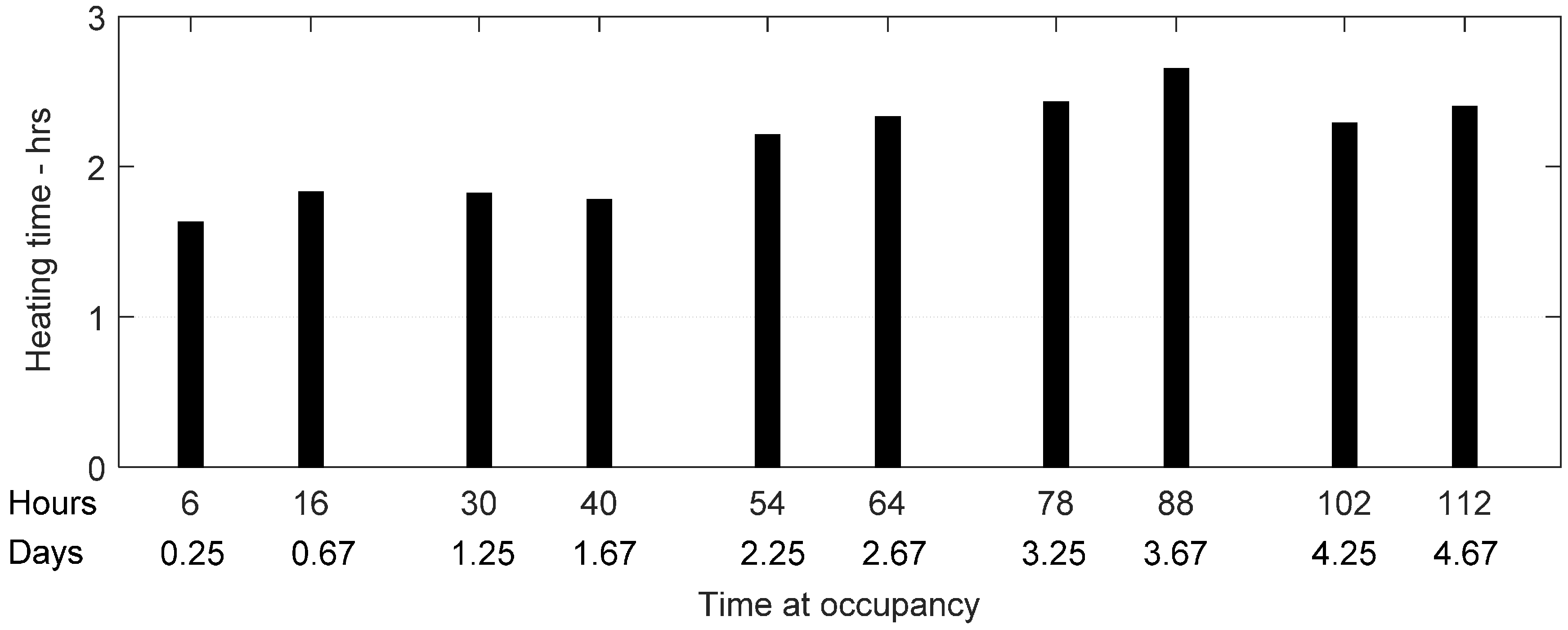 Buildings 07 00027 g009
