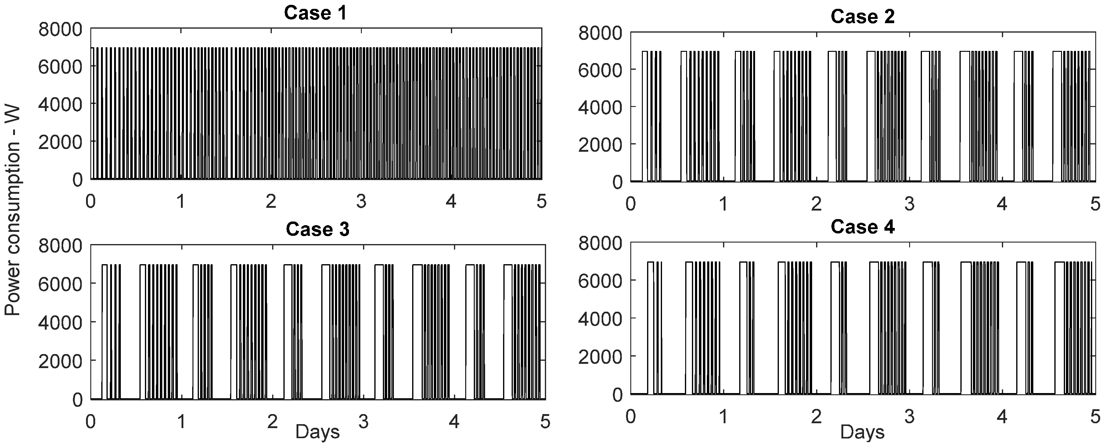 Buildings 07 00027 g010