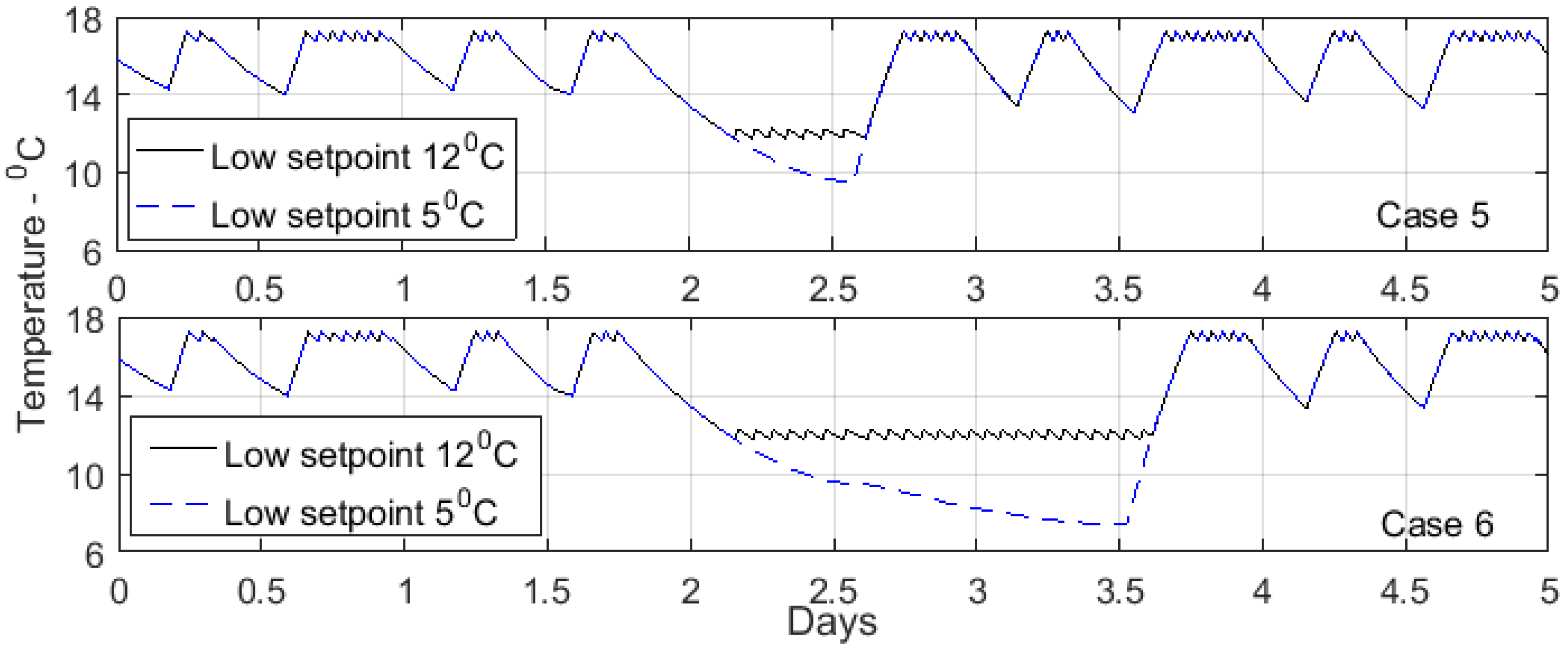 Buildings 07 00027 g011