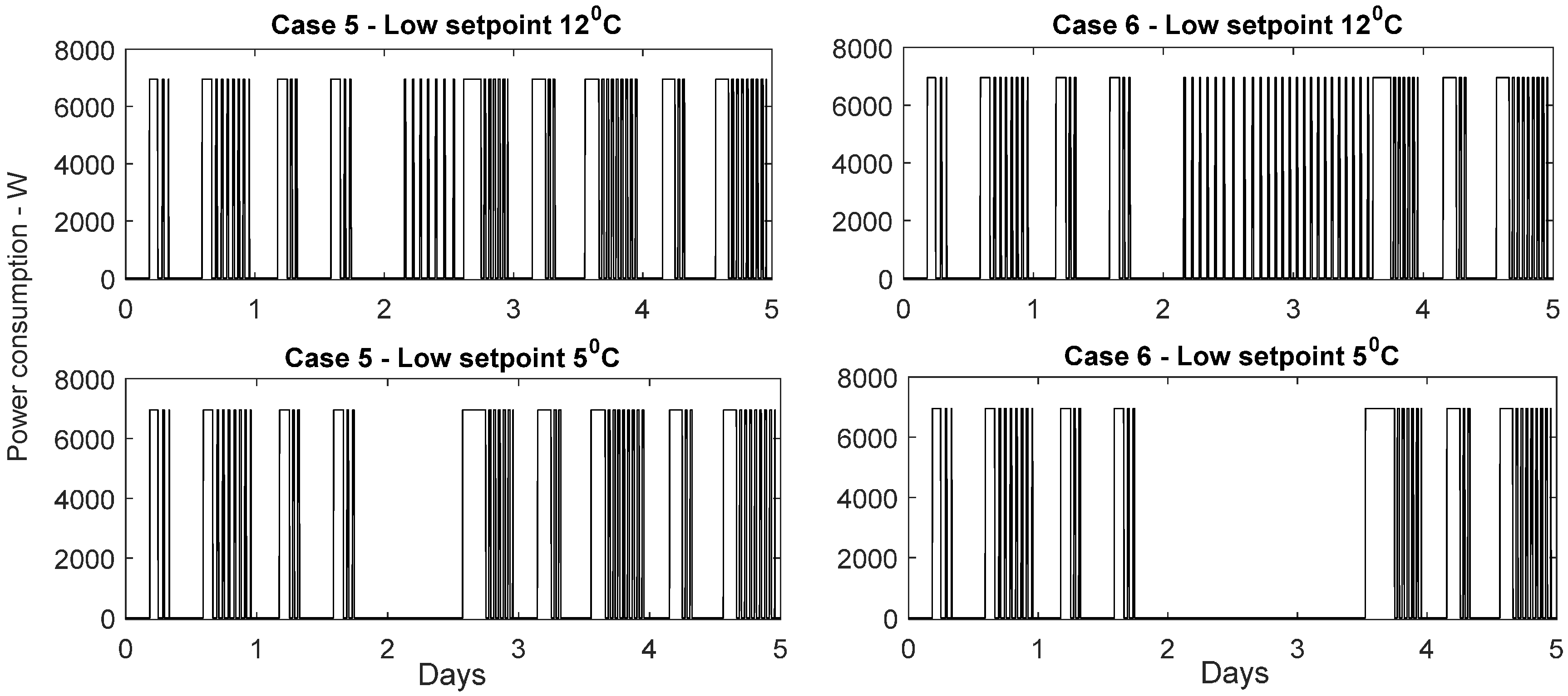 Buildings 07 00027 g012