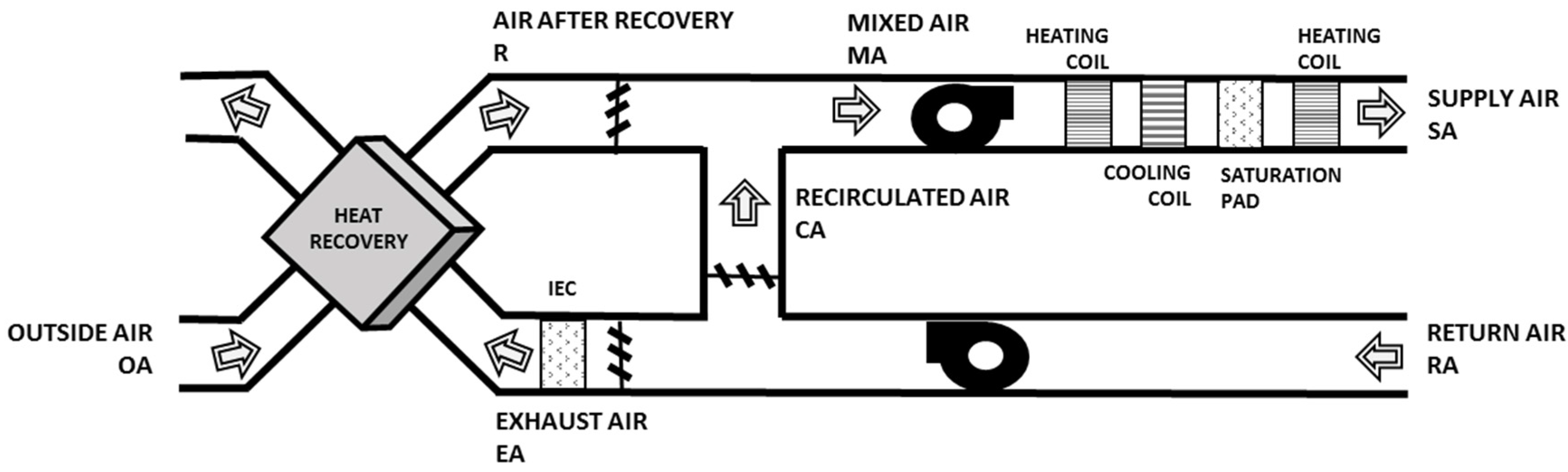 Buildings 07 00028 g001