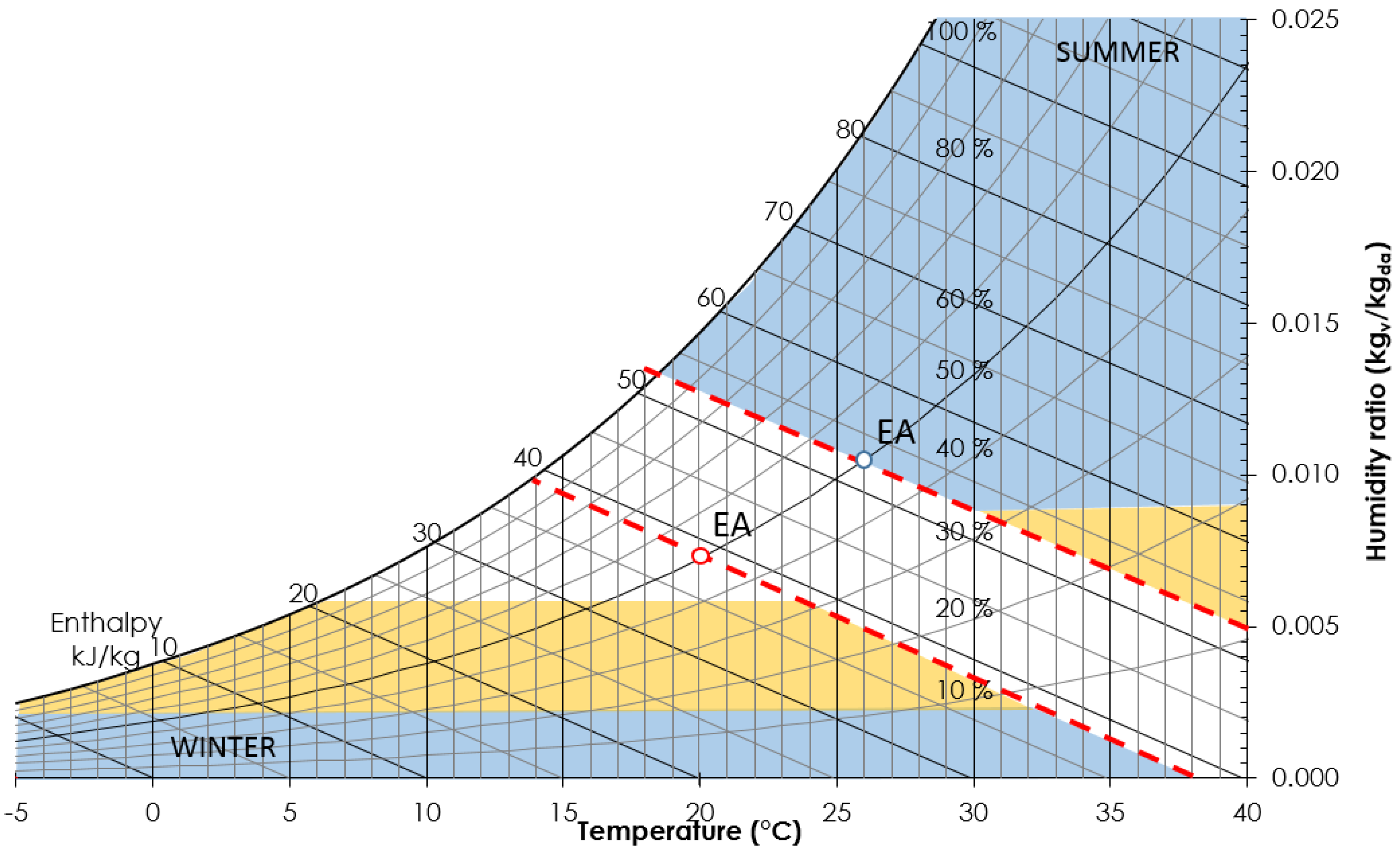 Buildings 07 00028 g003