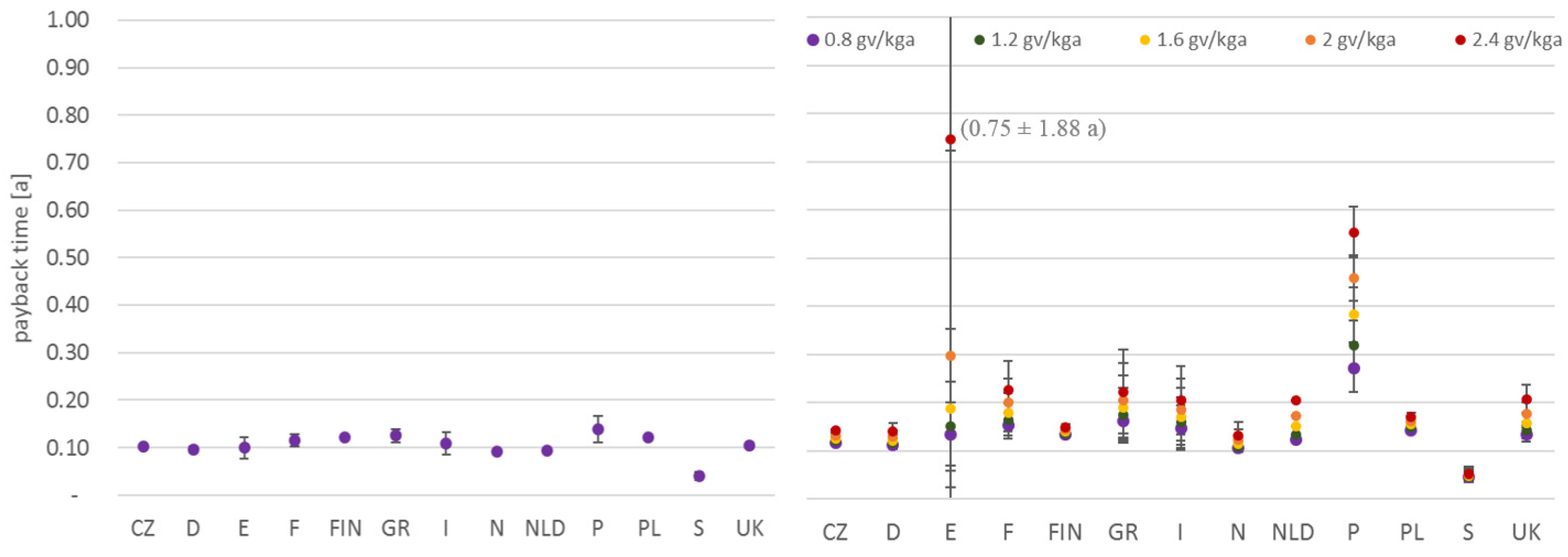 Buildings 07 00028 g008